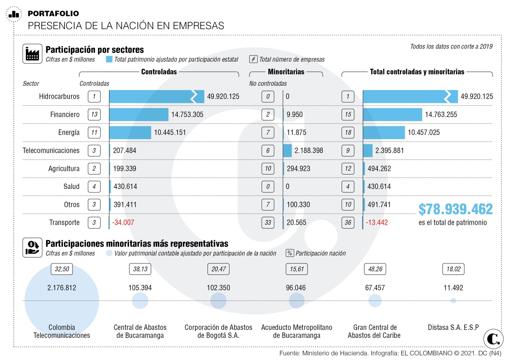 InfogrÃ¡fico
