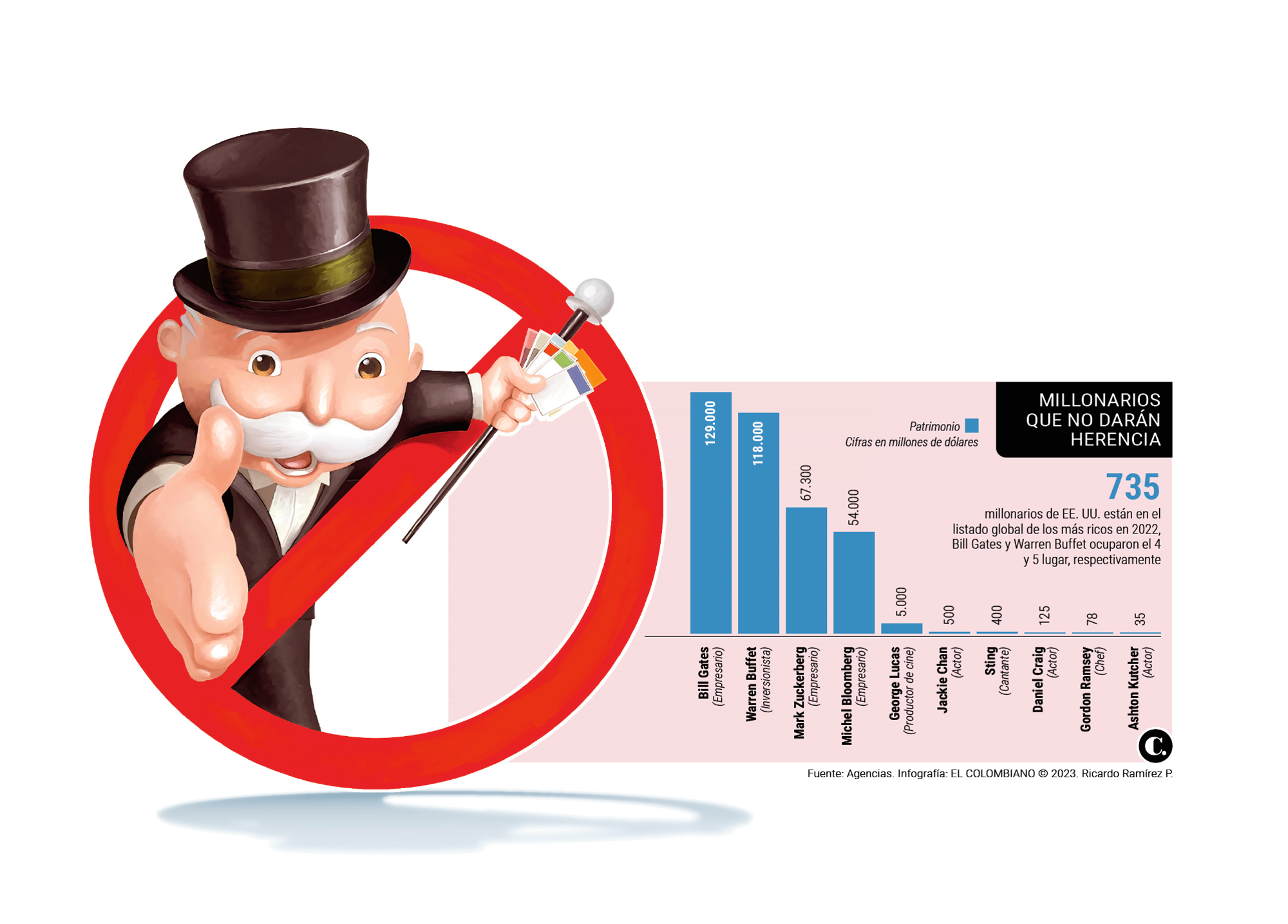 InfogrÃ¡fico
