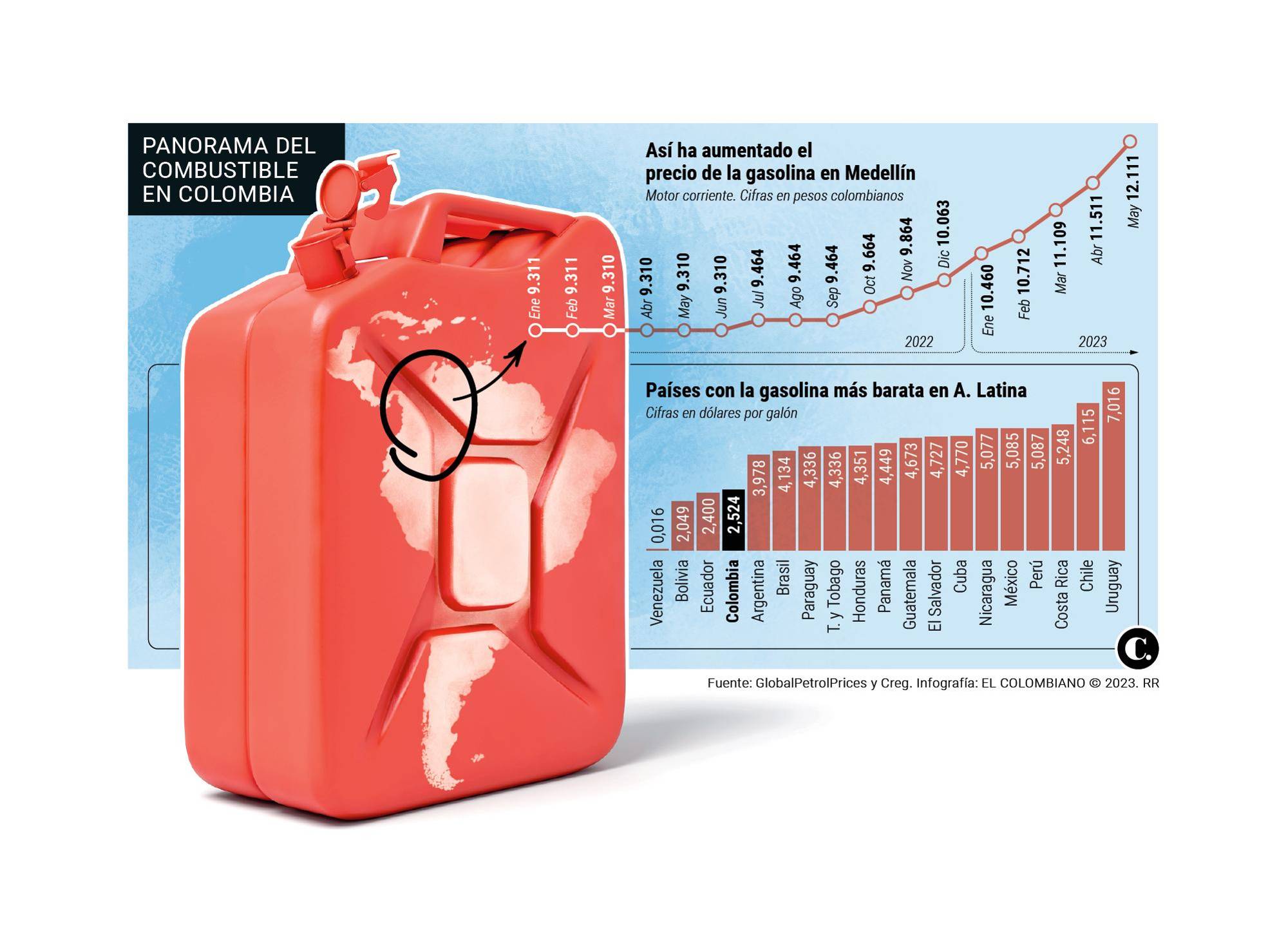 InfogrÃ¡fico