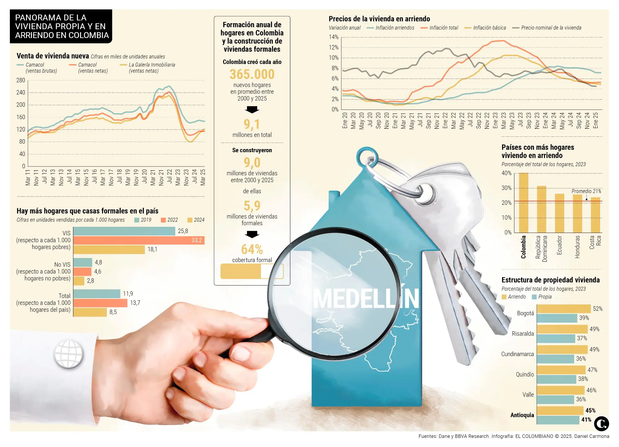 InfogrÃ¡fico