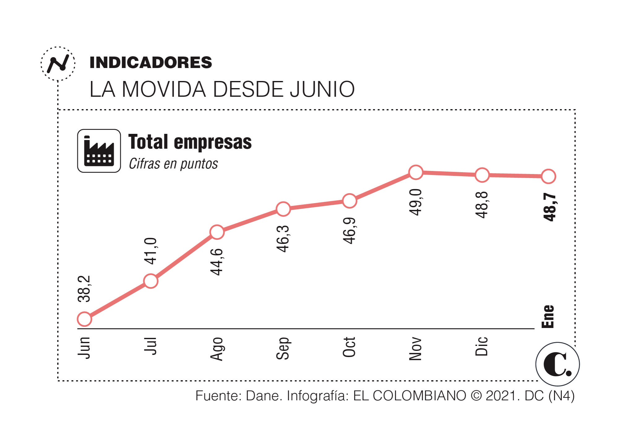 InfogrÃ¡fico