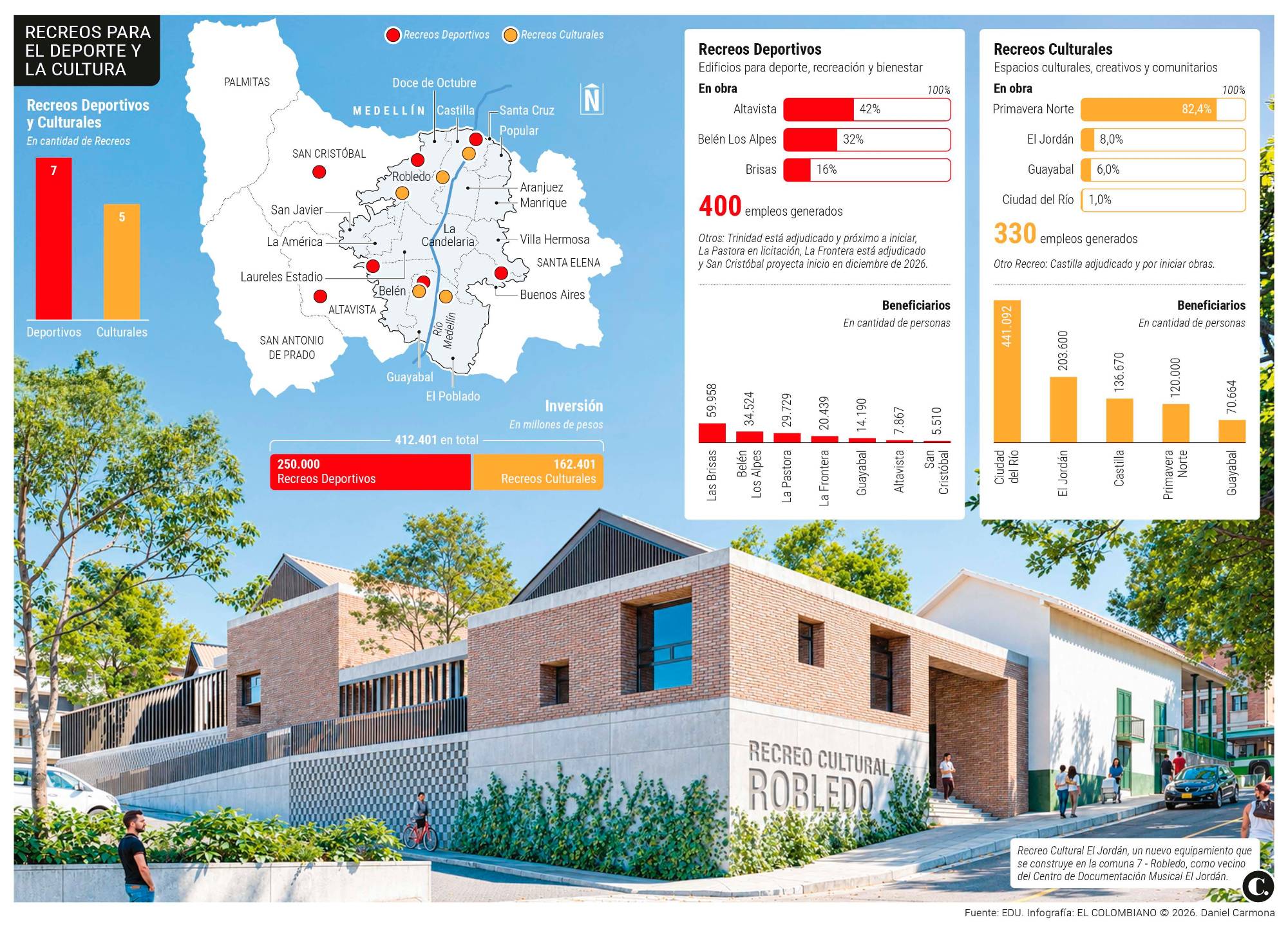 InfogrÃ¡fico