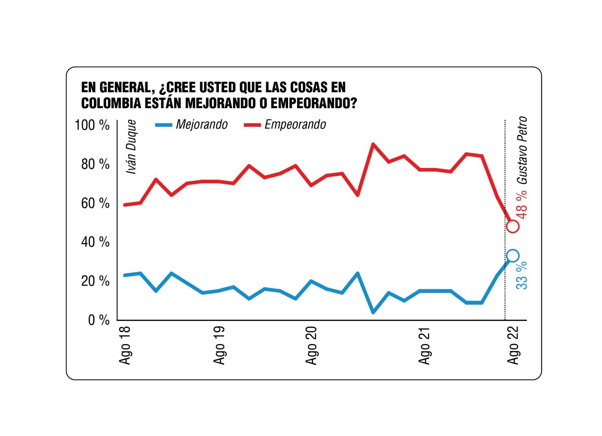 InfogrÃ¡fico