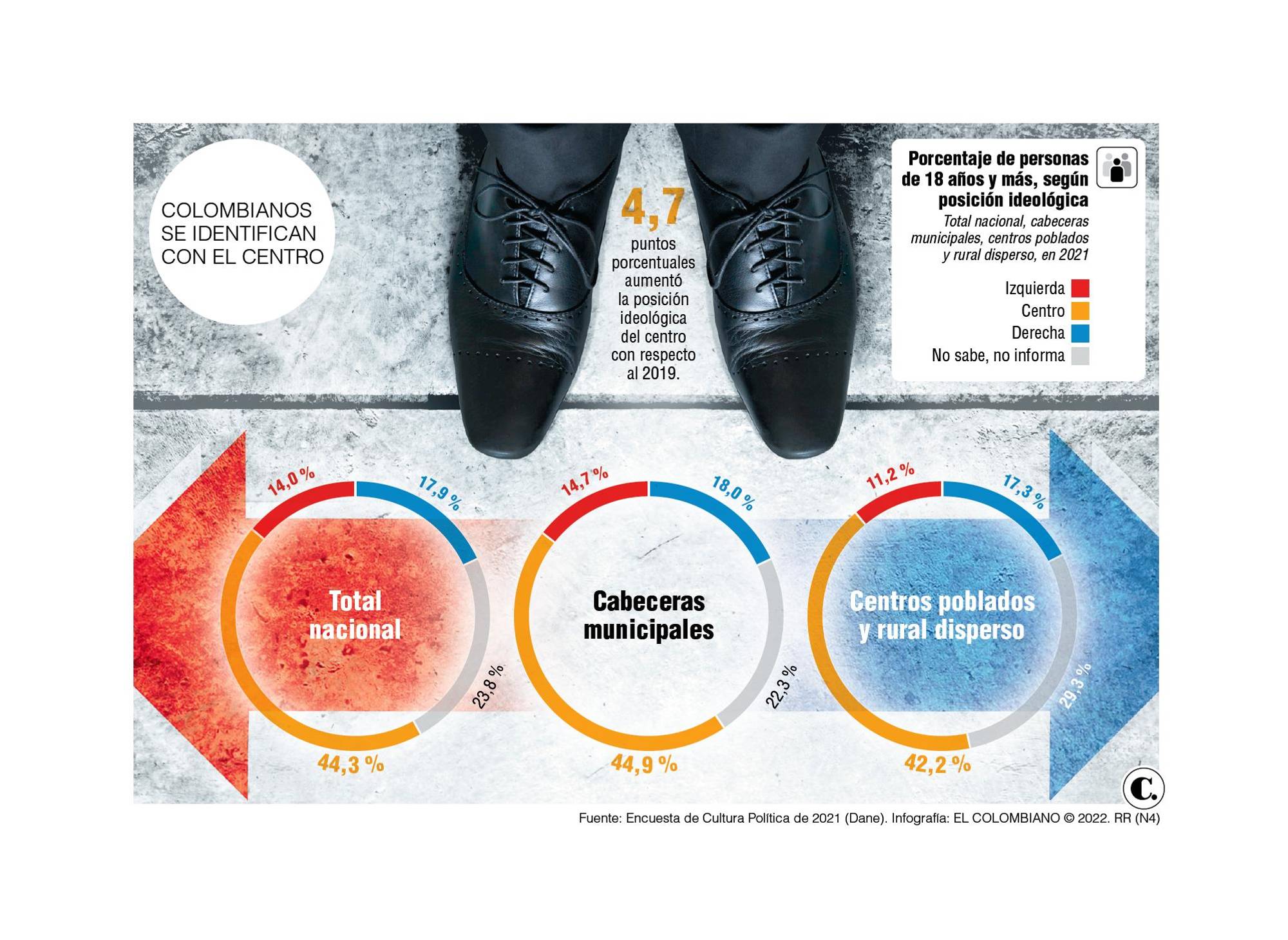 InfogrÃ¡fico