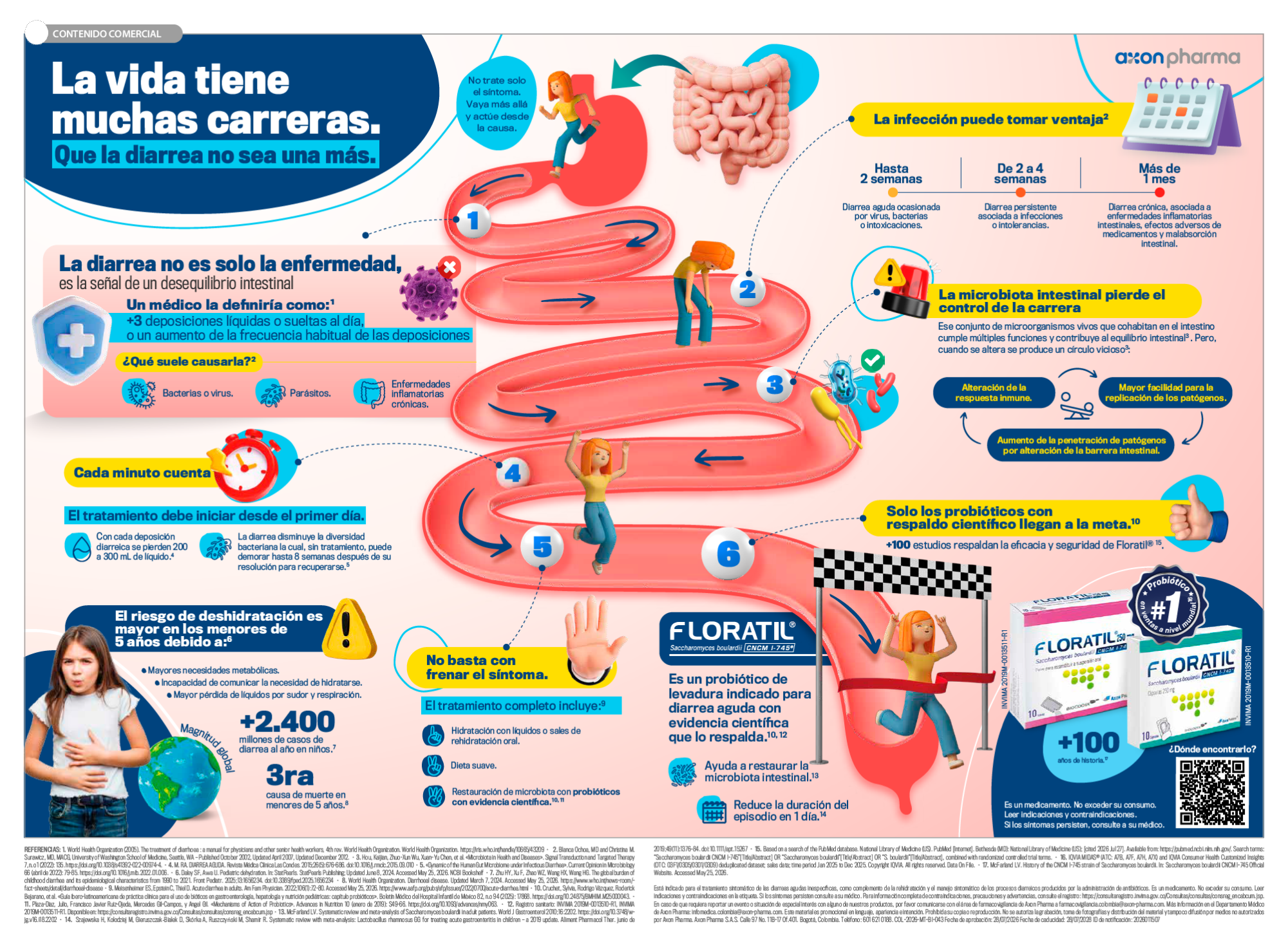 La diarrea también puede ser una señal de desequilibrio intestinal