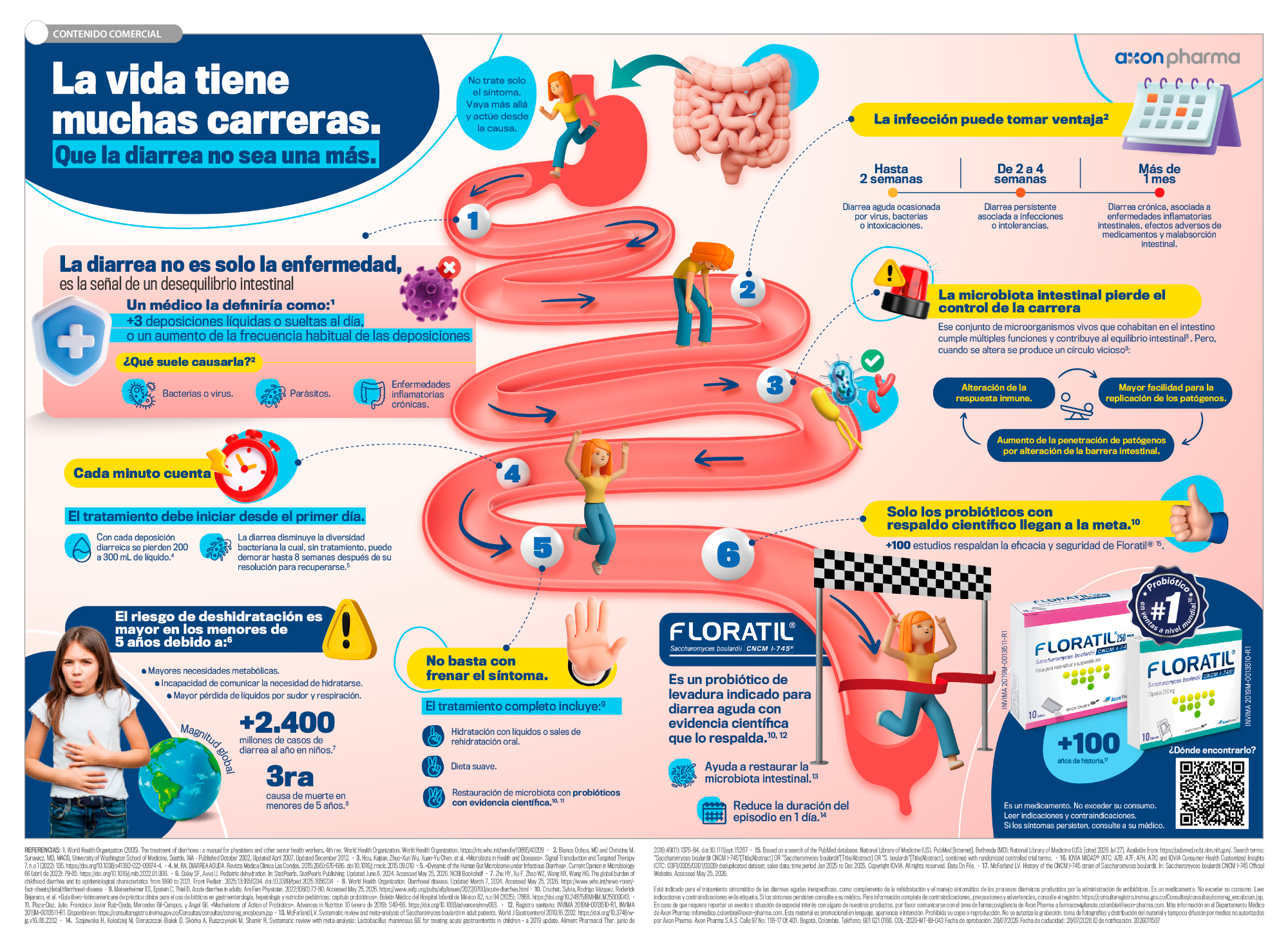 La diarrea también puede ser una señal de desequilibrio intestinal