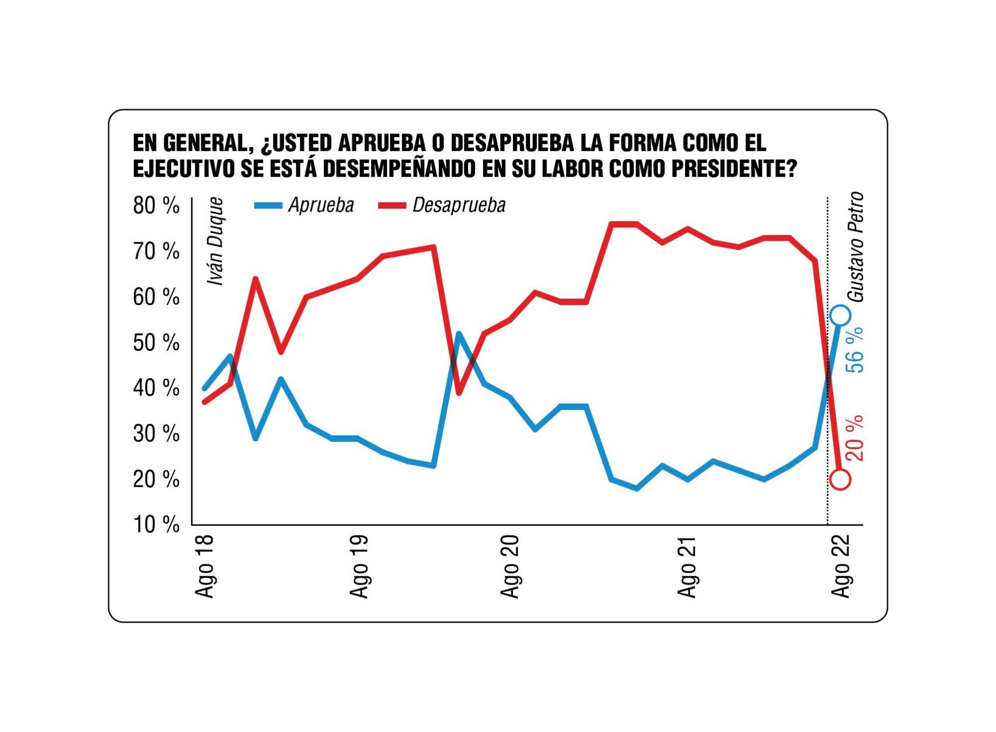 InfogrÃ¡fico