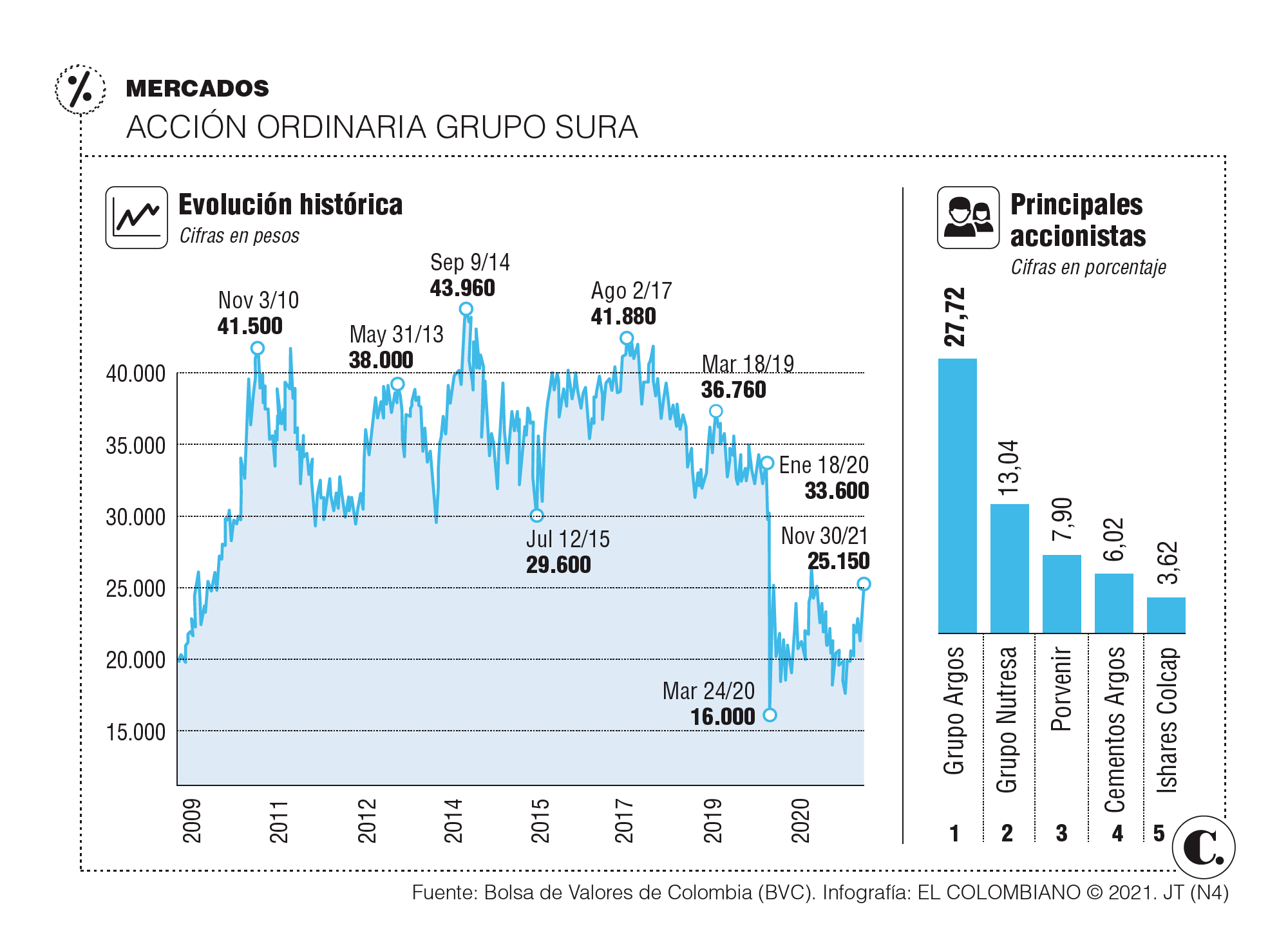 InfogrÃ¡fico