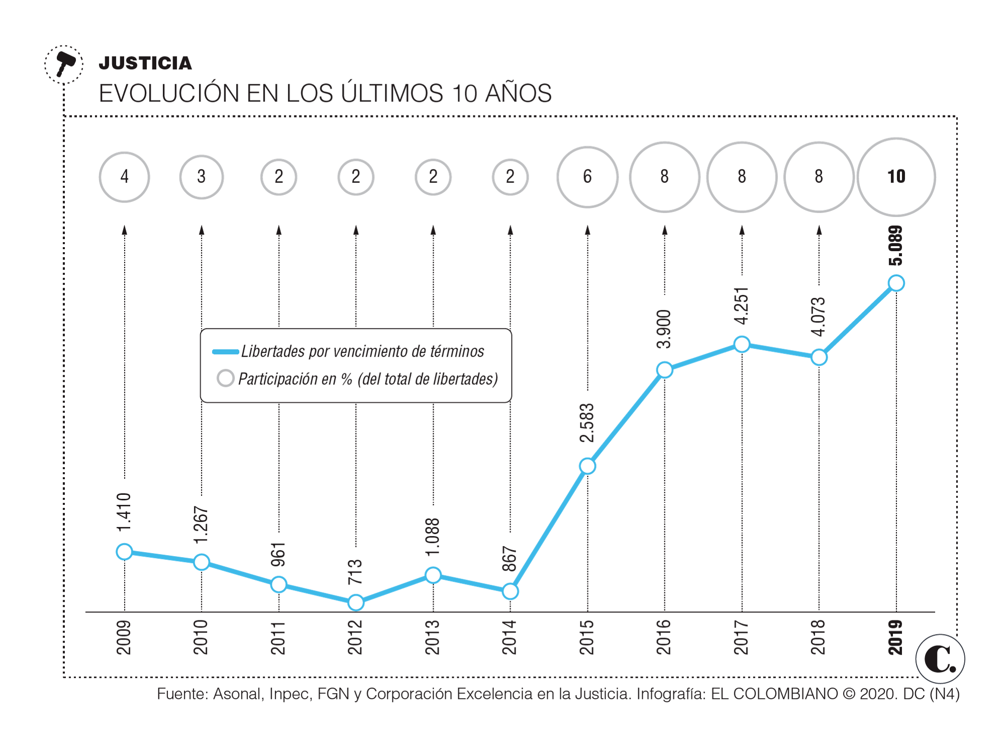 InfogrÃ¡fico