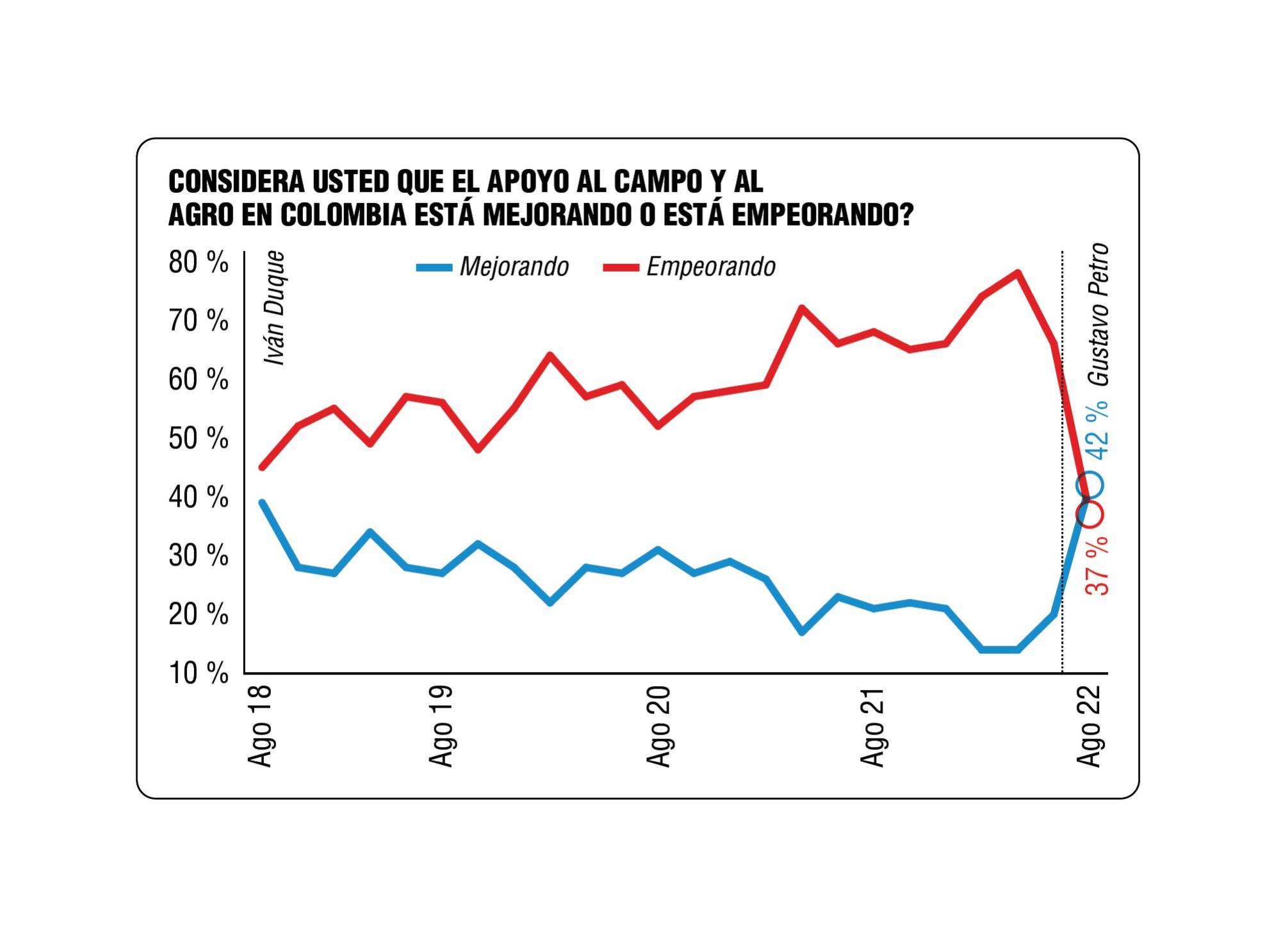 InfogrÃ¡fico