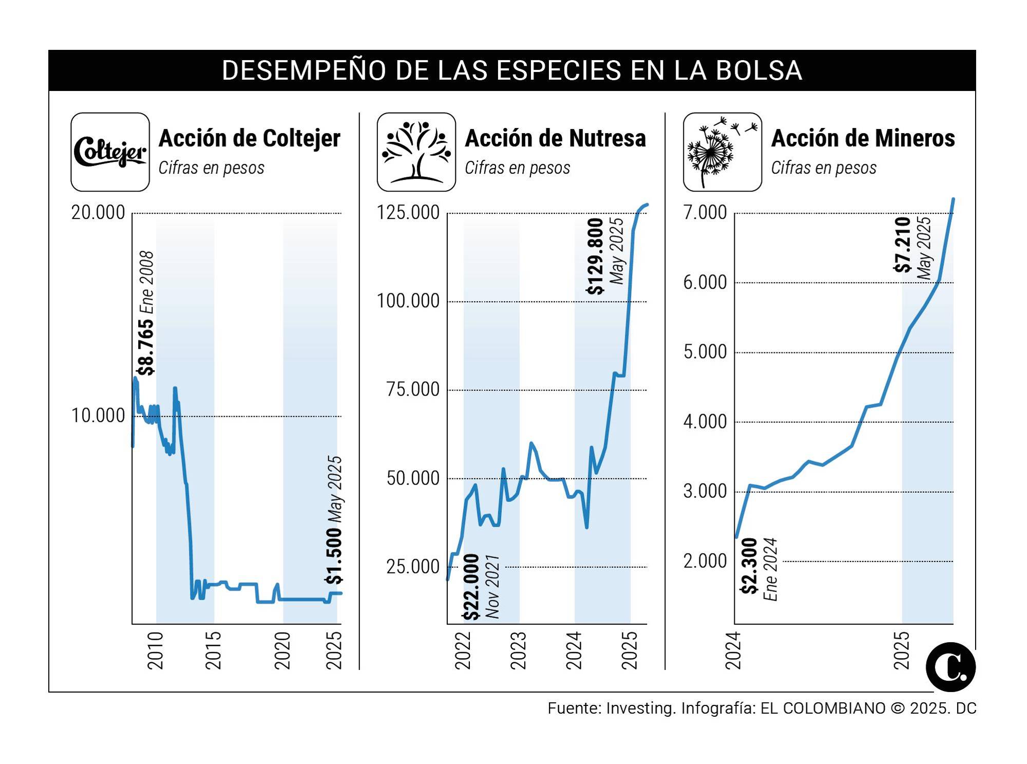 InfogrÃ¡fico