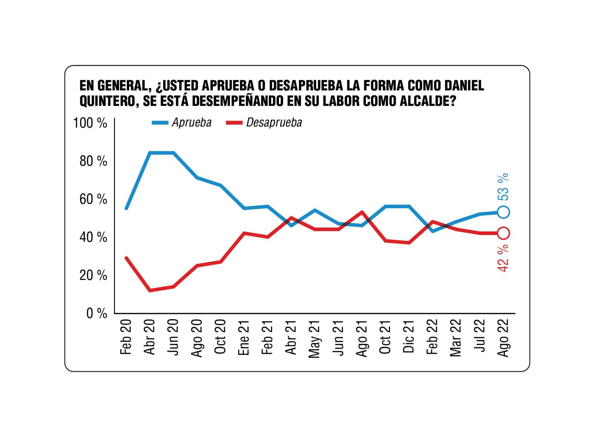 InfogrÃ¡fico