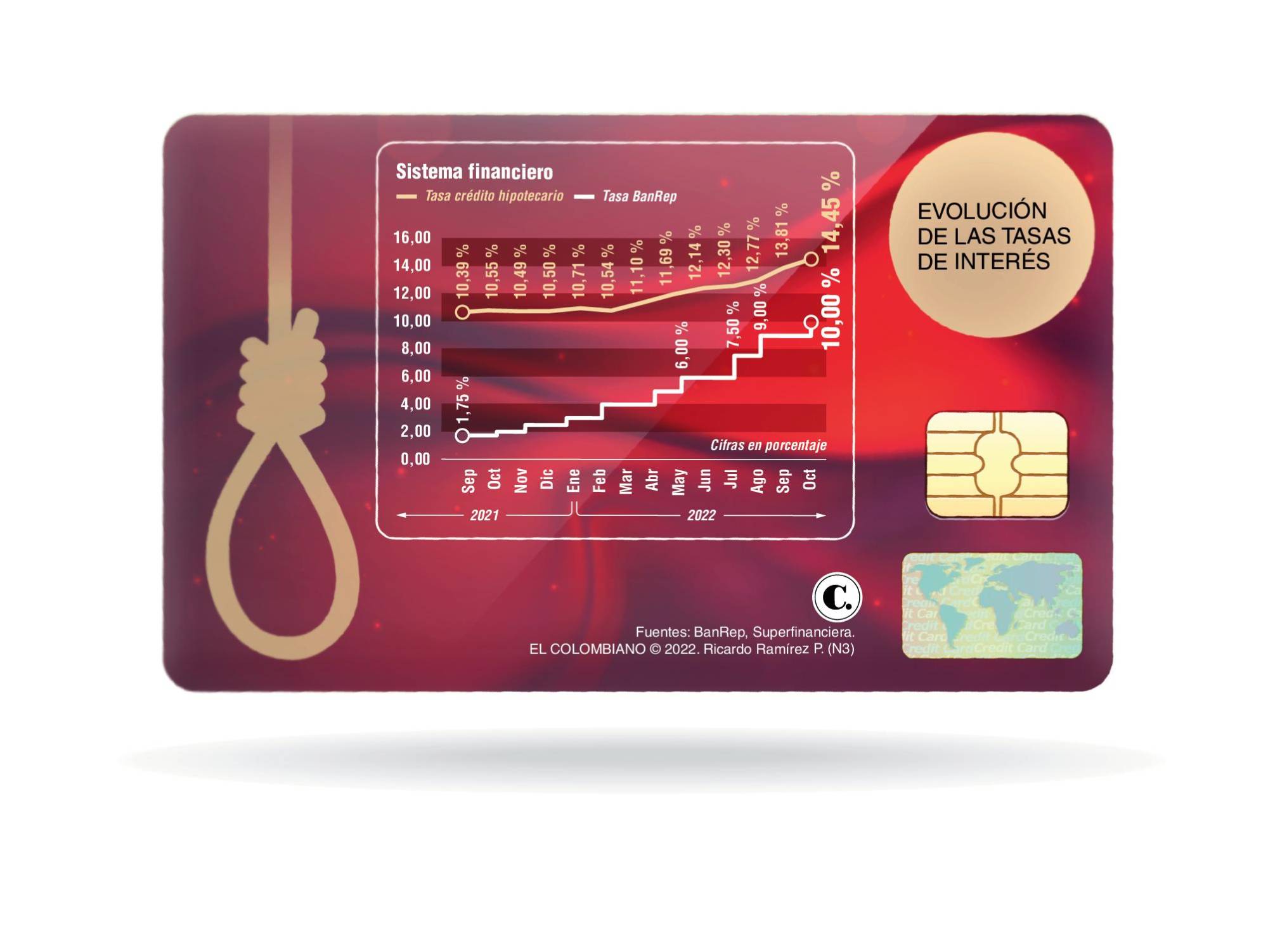 InfogrÃ¡fico
