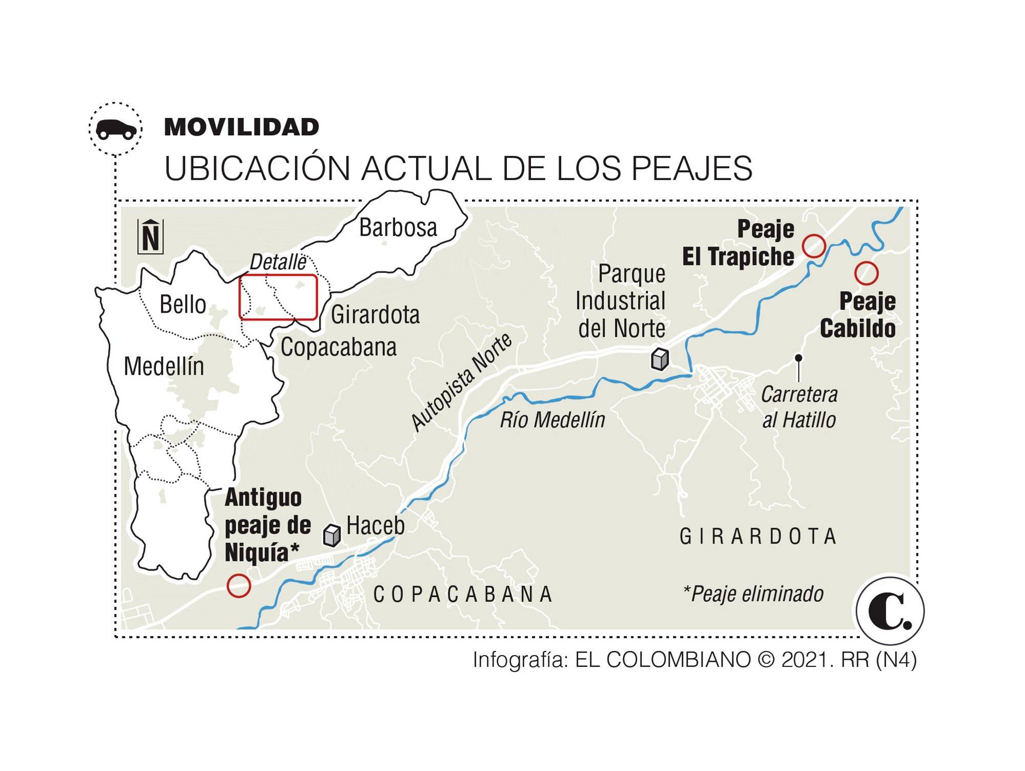 InfogrÃ¡fico