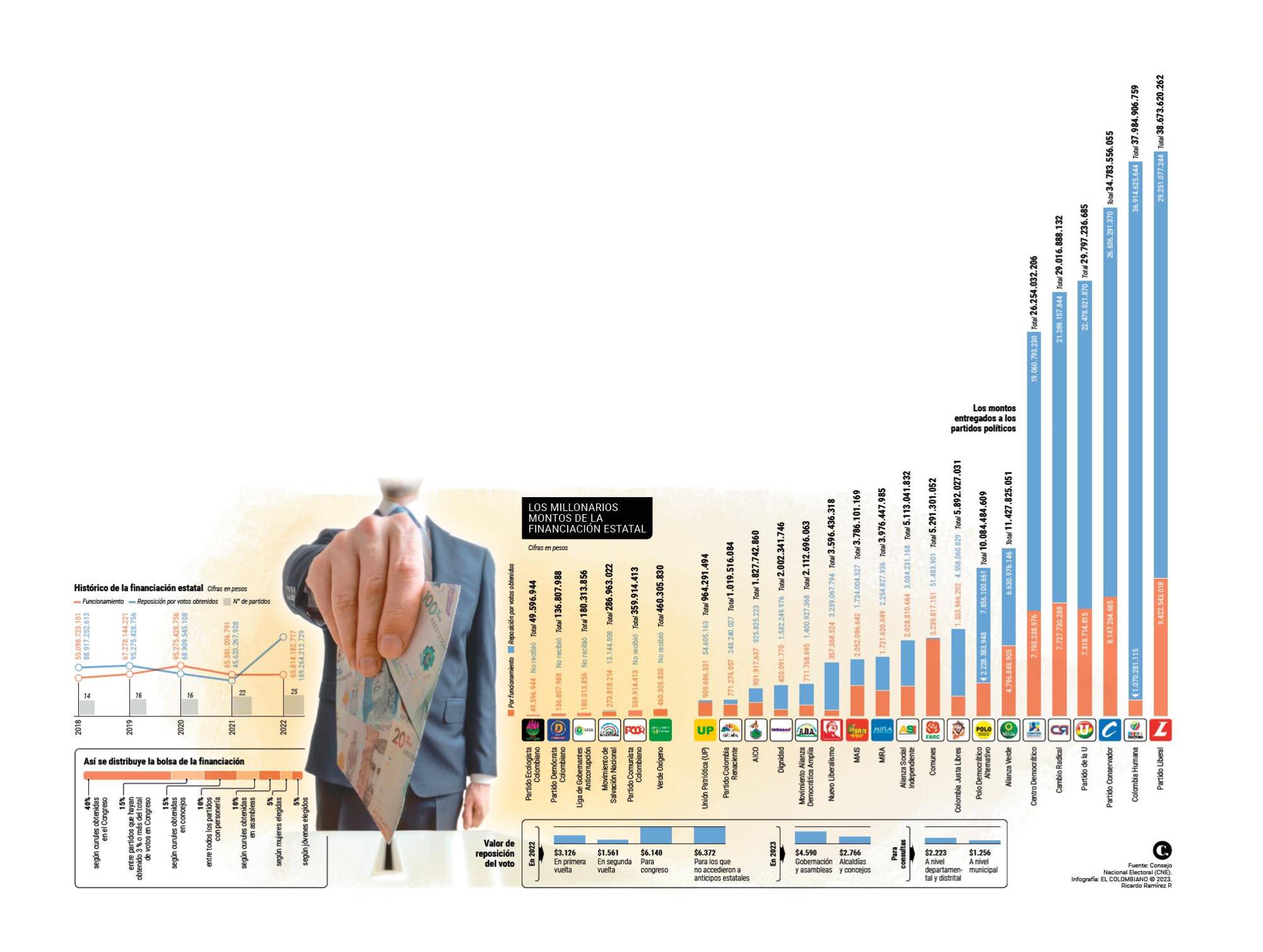 InfogrÃ¡fico