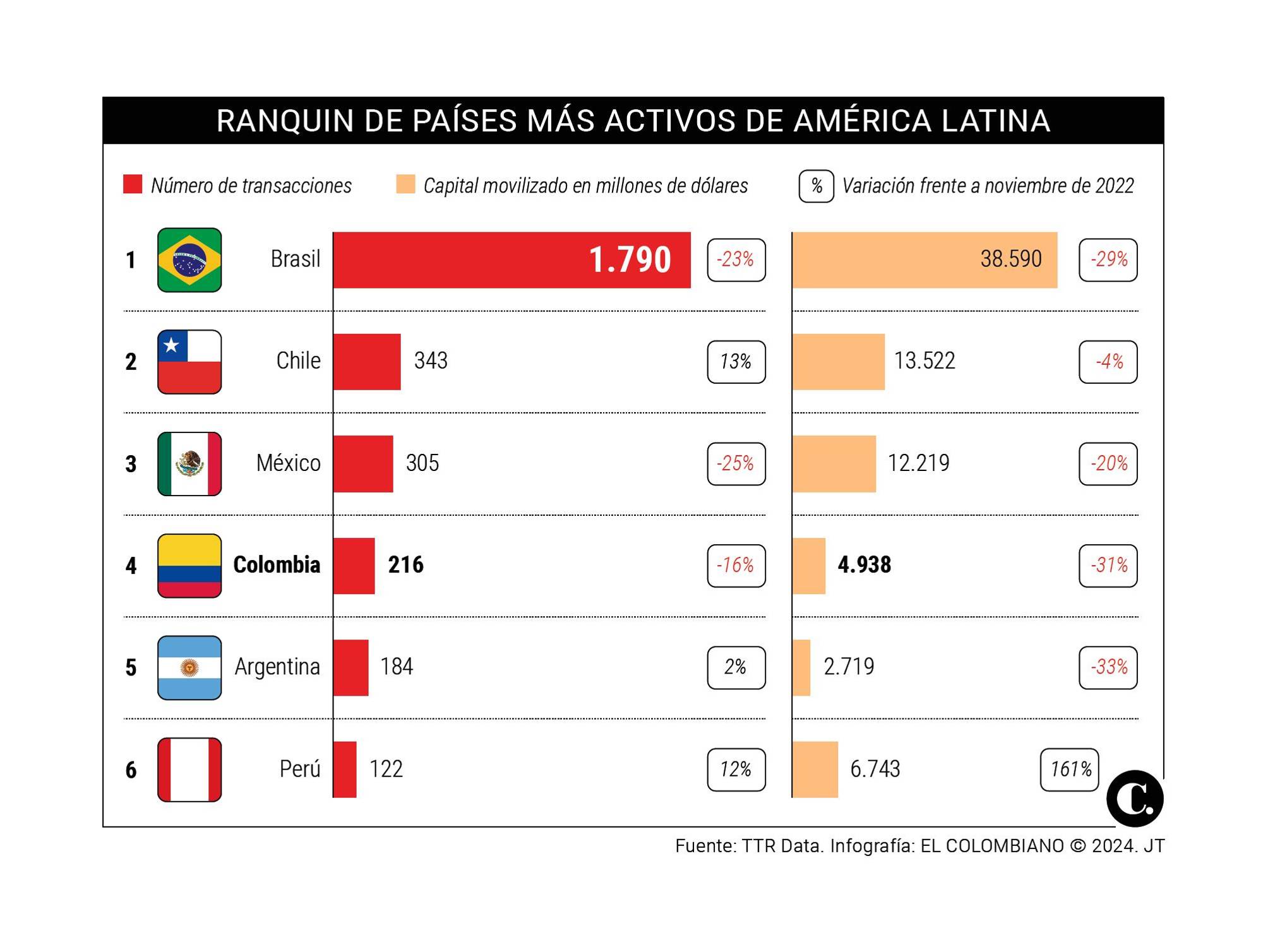 InfogrÃ¡fico