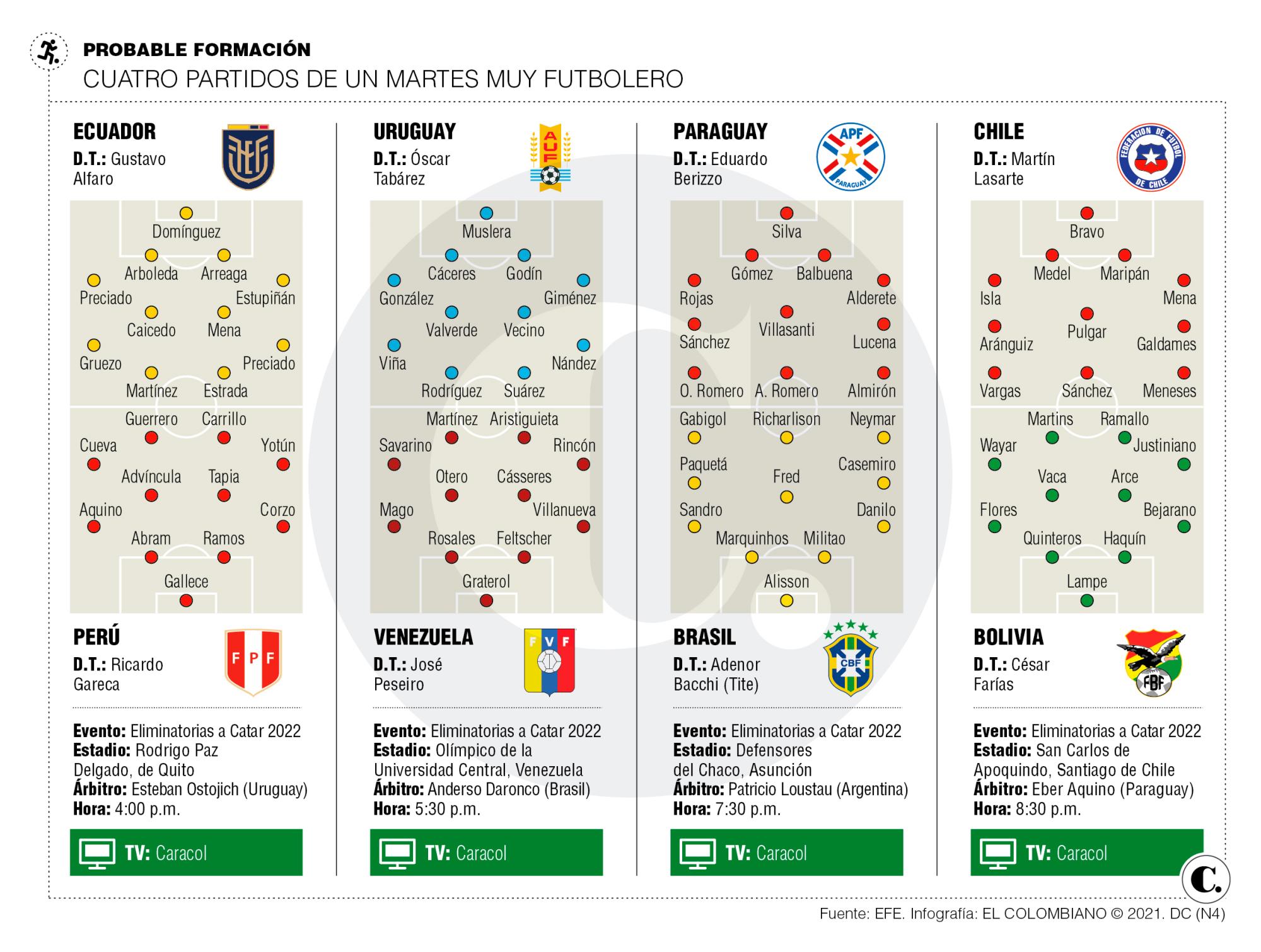 InfogrÃ¡fico