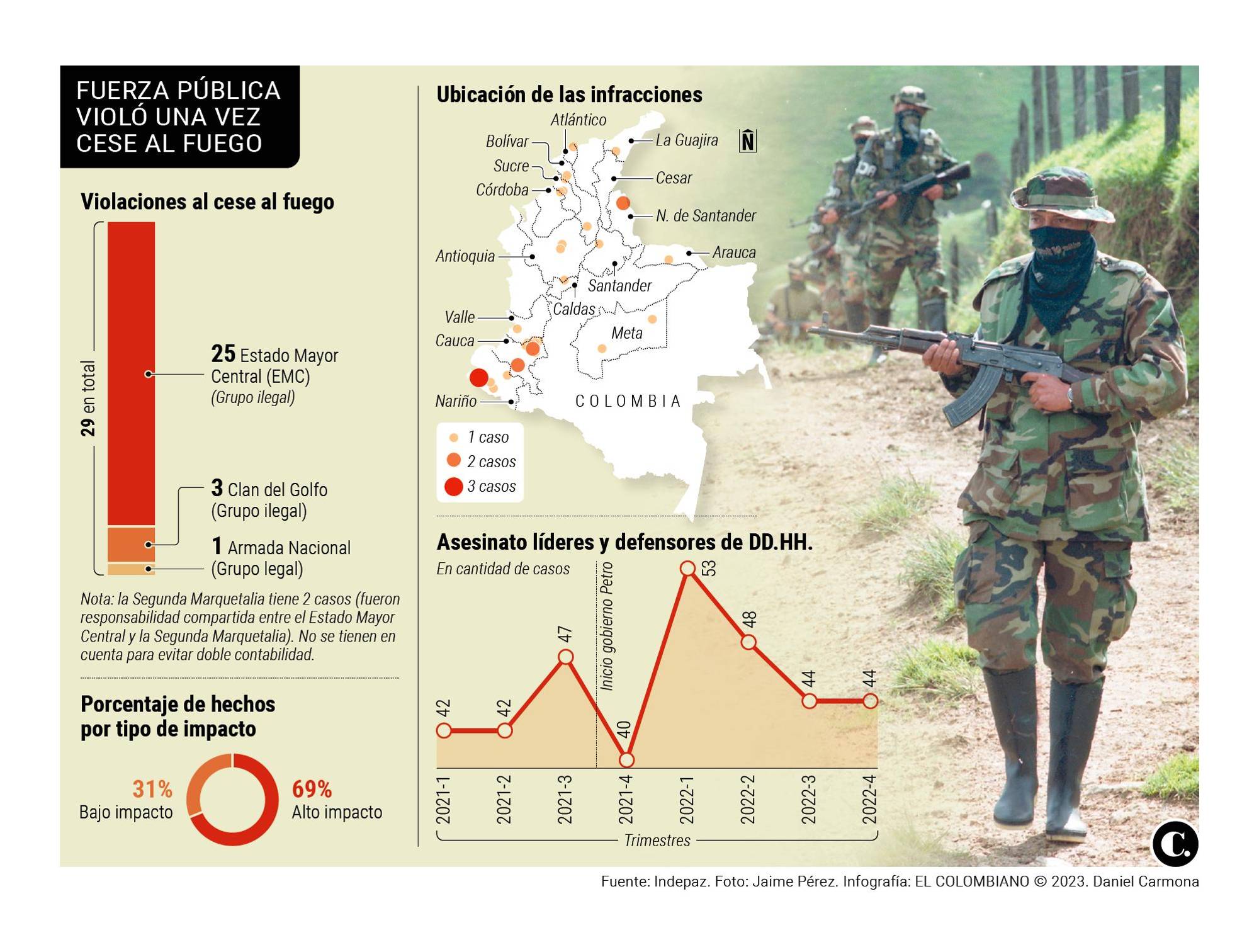 InfogrÃ¡fico