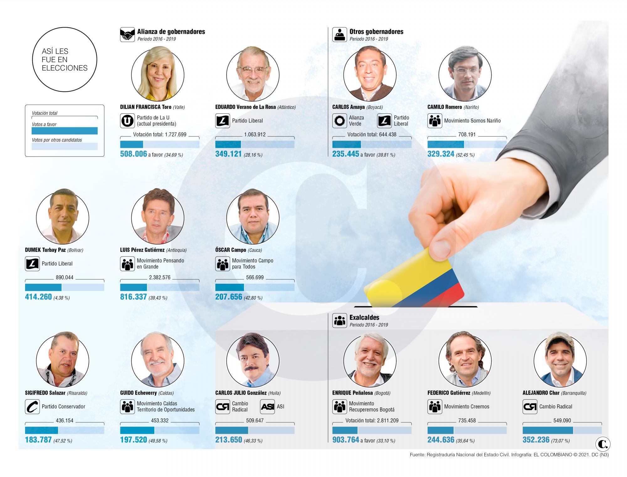 InfogrÃ¡fico