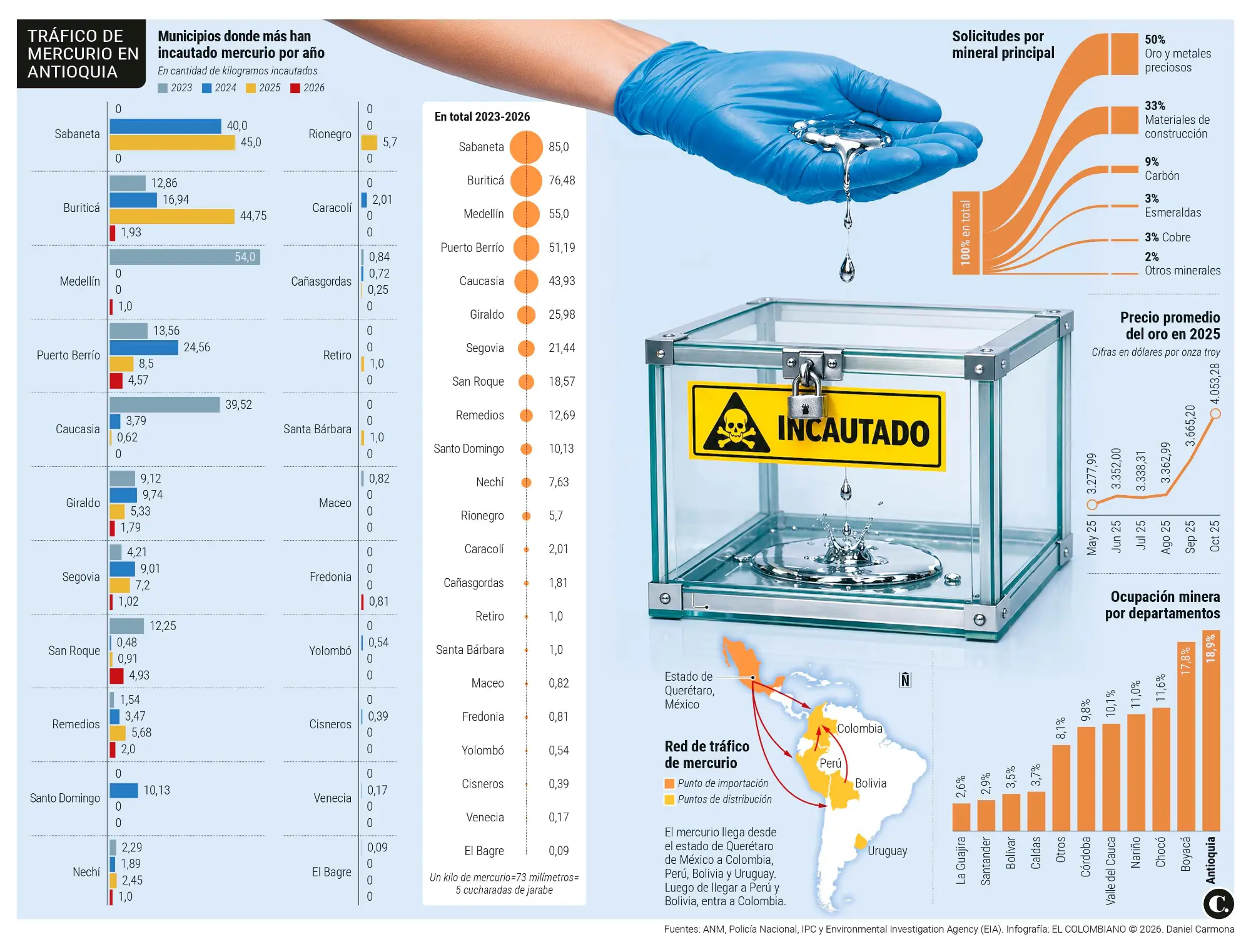 InfogrÃ¡fico