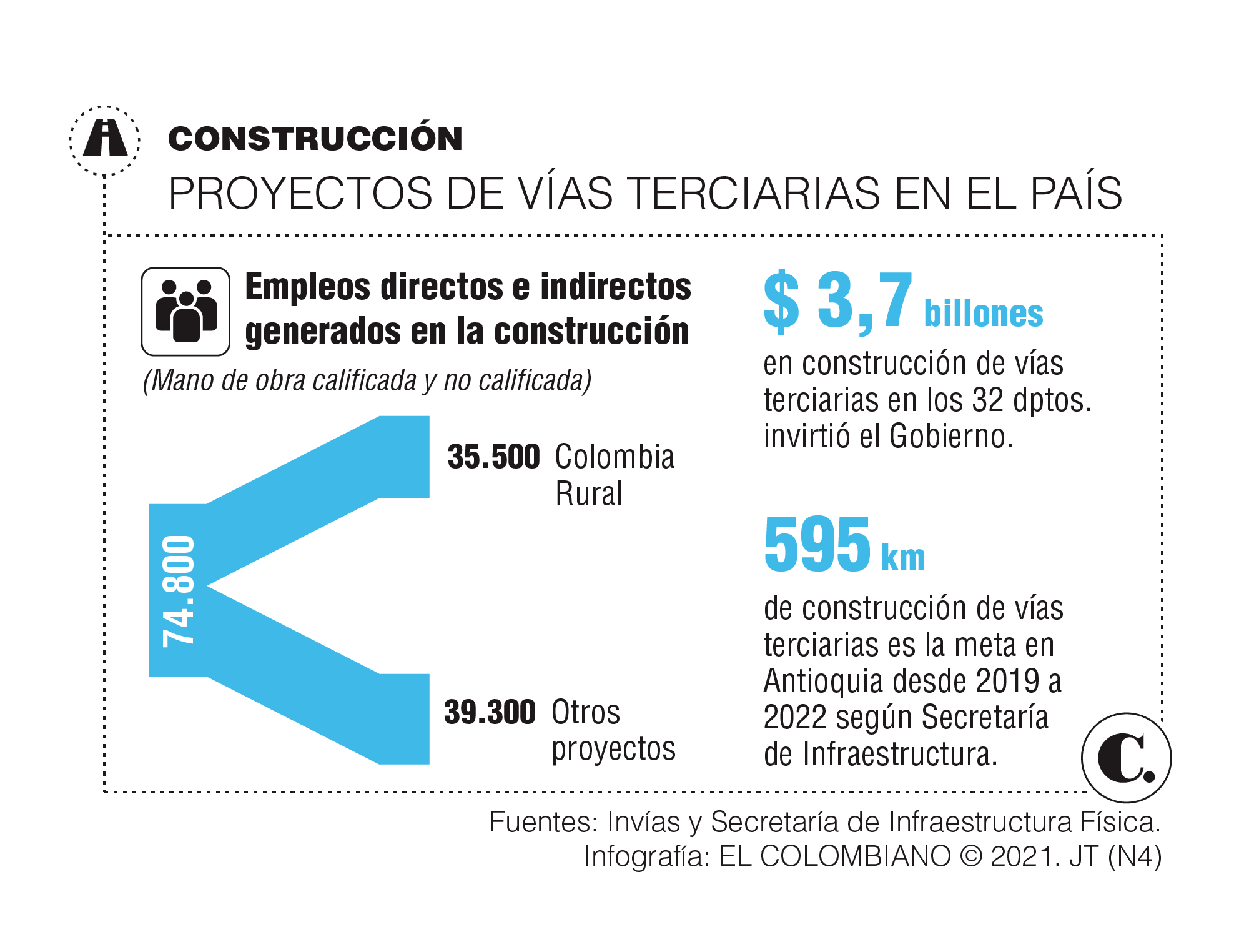InfogrÃ¡fico