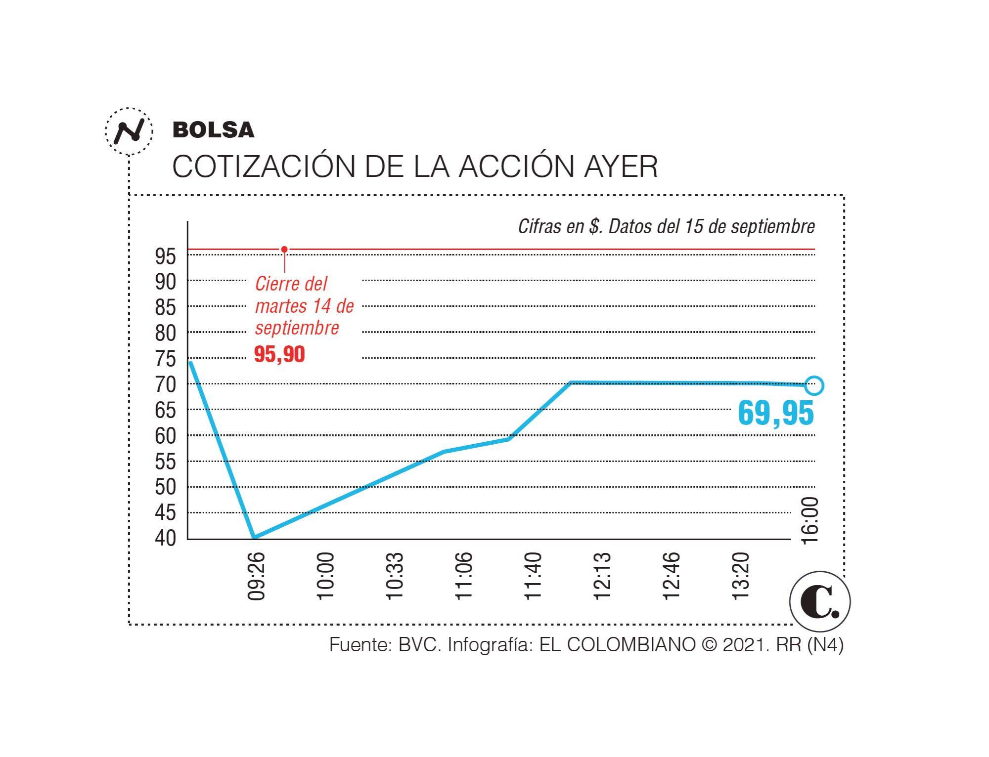InfogrÃ¡fico