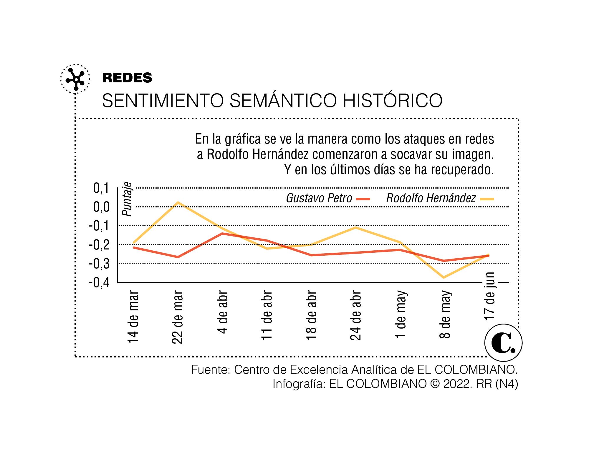 InfogrÃ¡fico