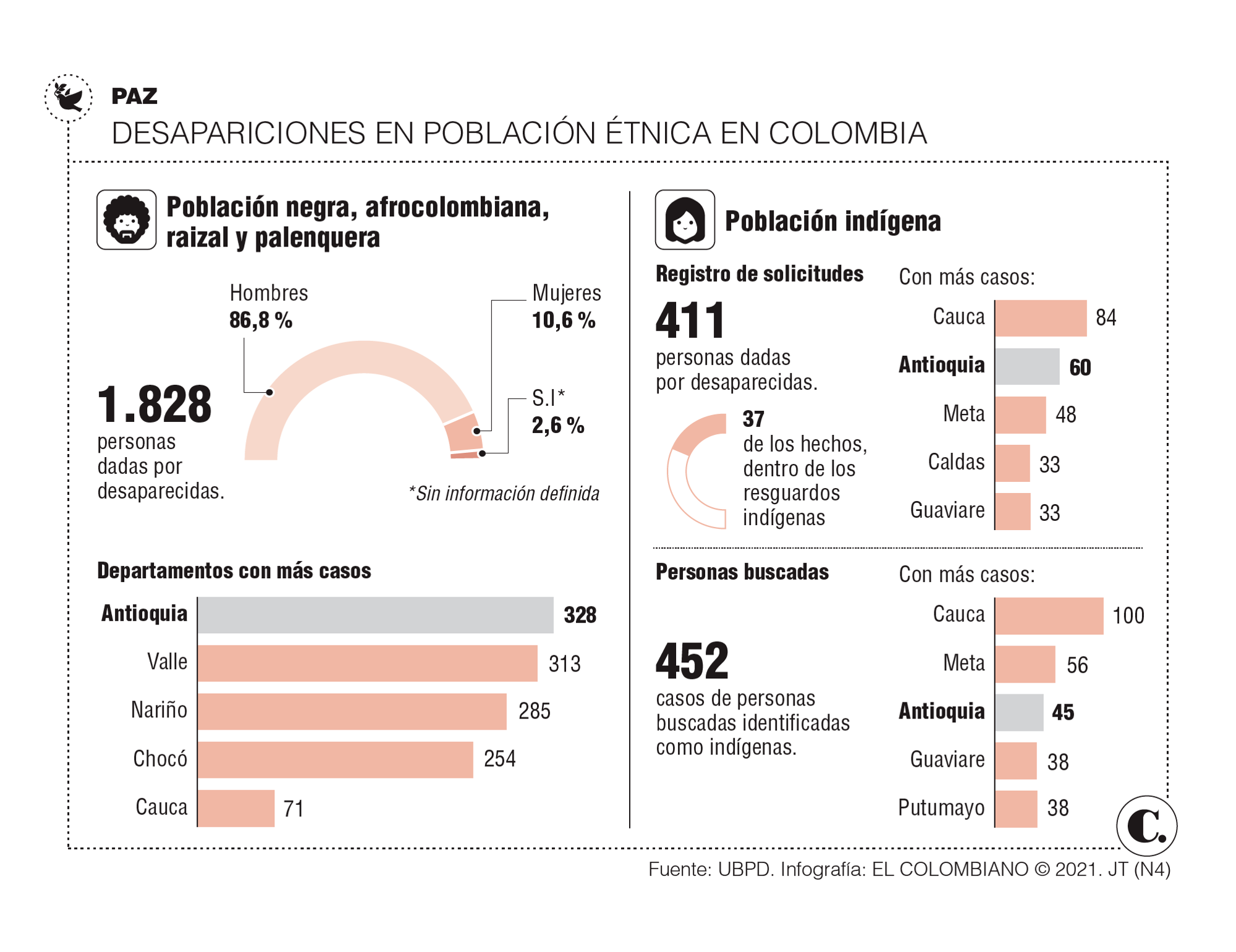 InfogrÃ¡fico
