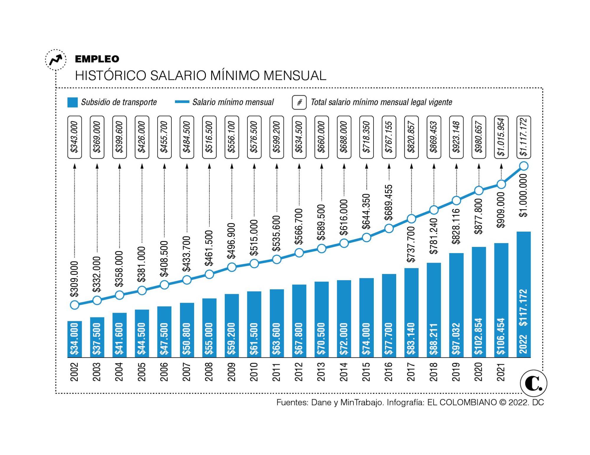 InfogrÃ¡fico