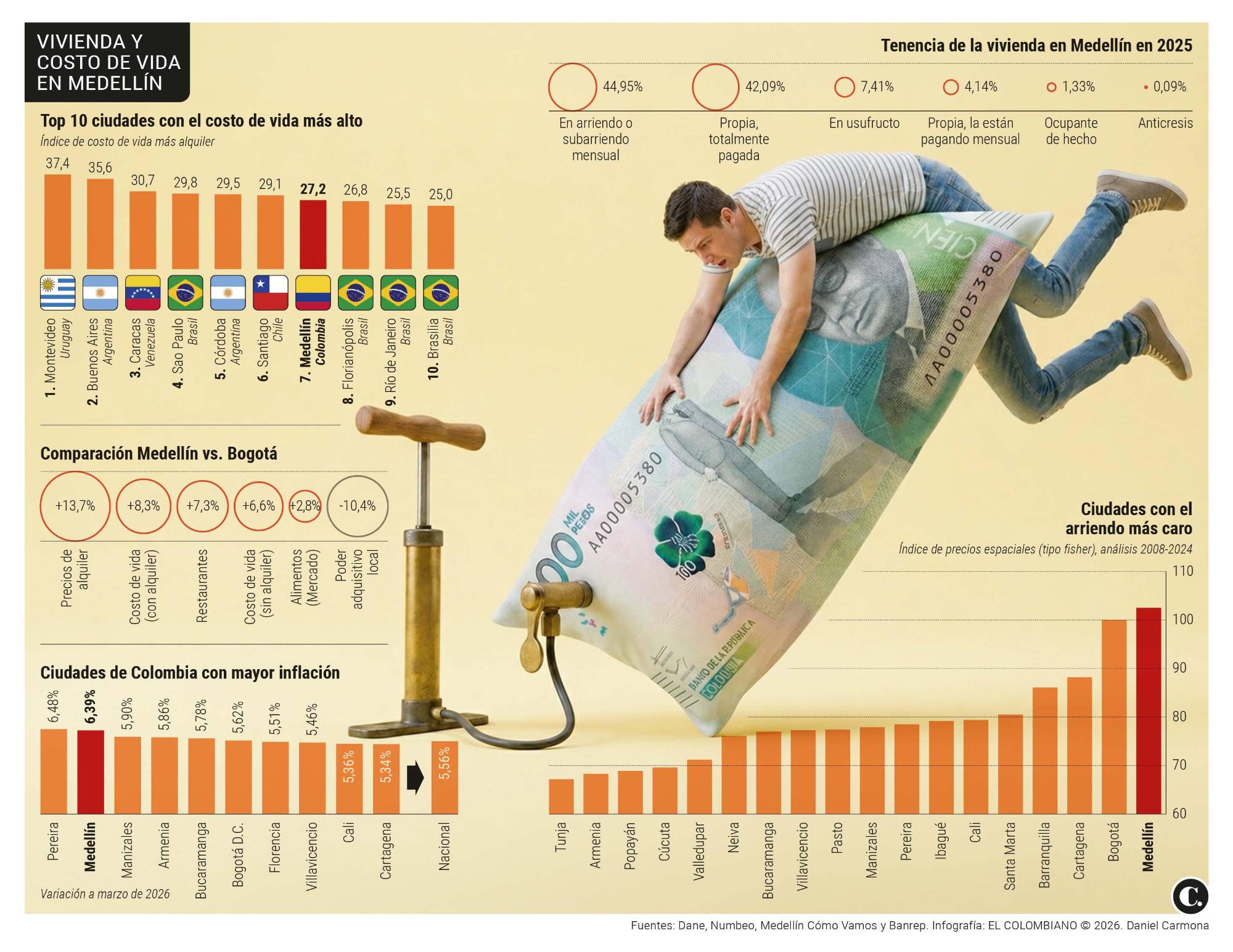 InfogrÃ¡fico