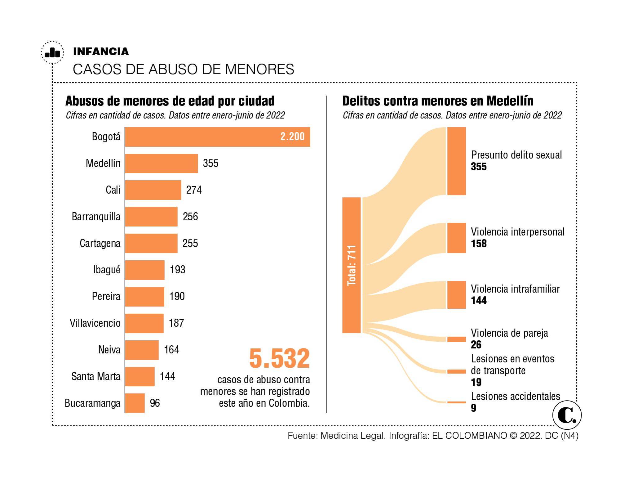 InfogrÃ¡fico