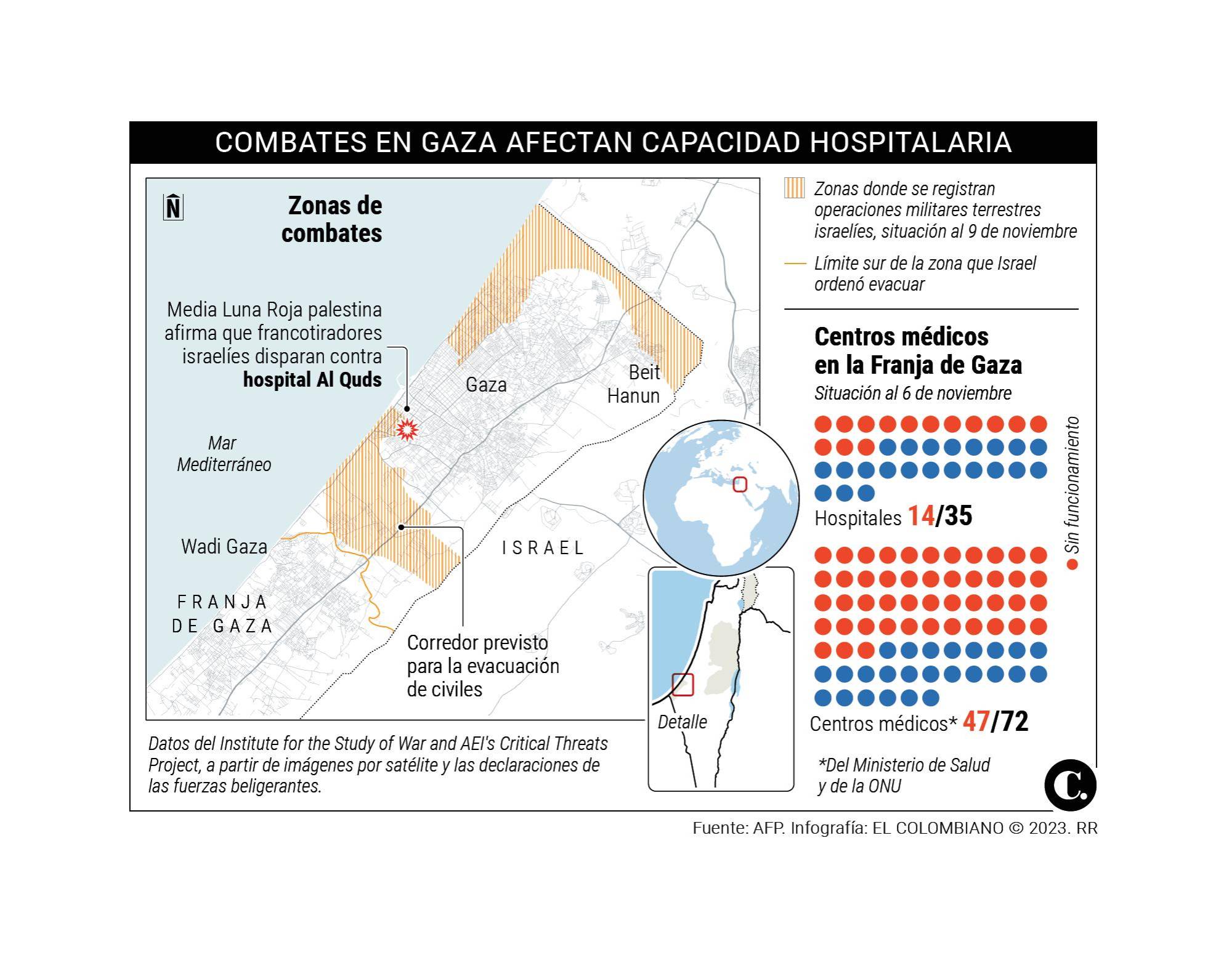 InfogrÃ¡fico
