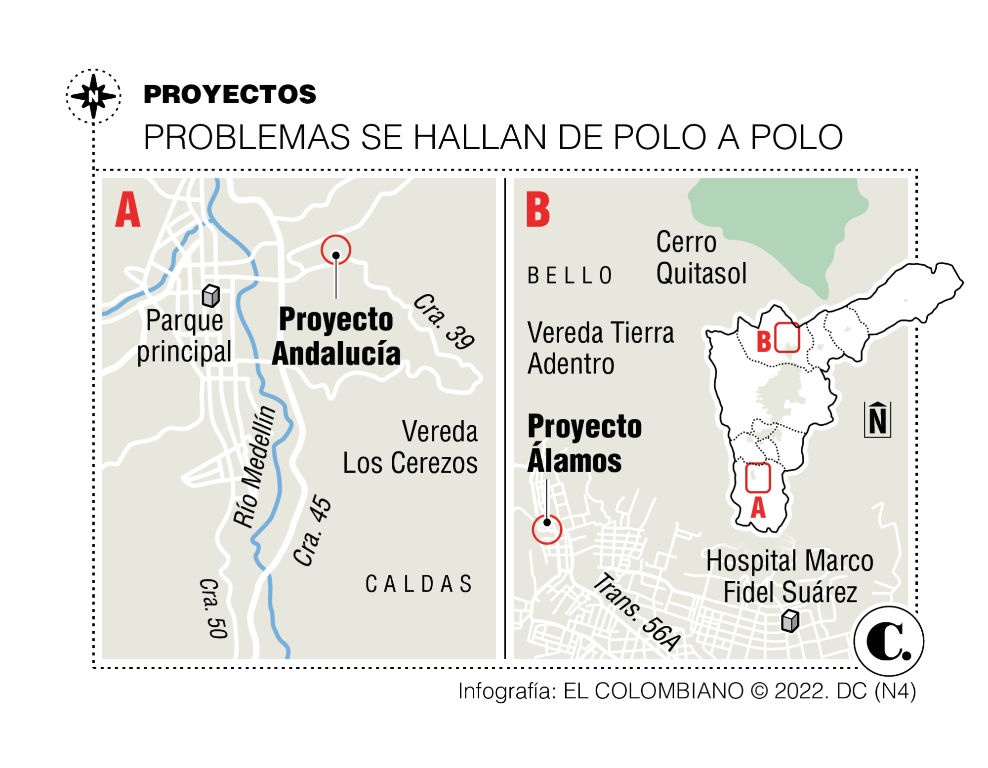 InfogrÃ¡fico