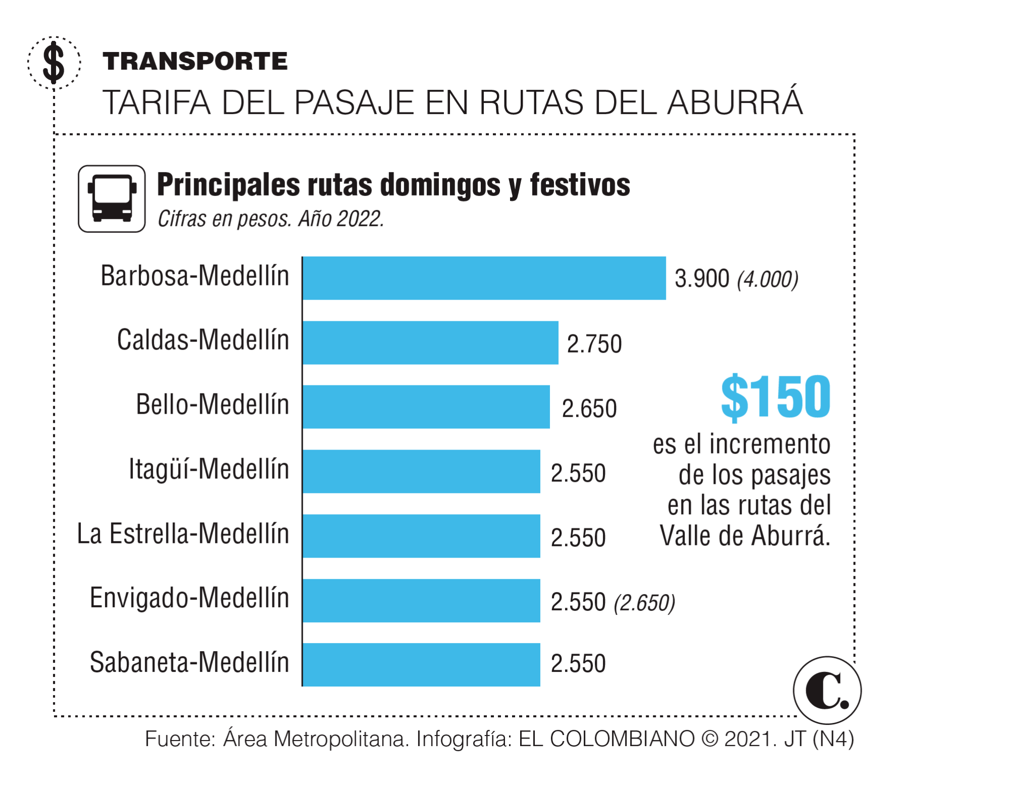 InfogrÃ¡fico
