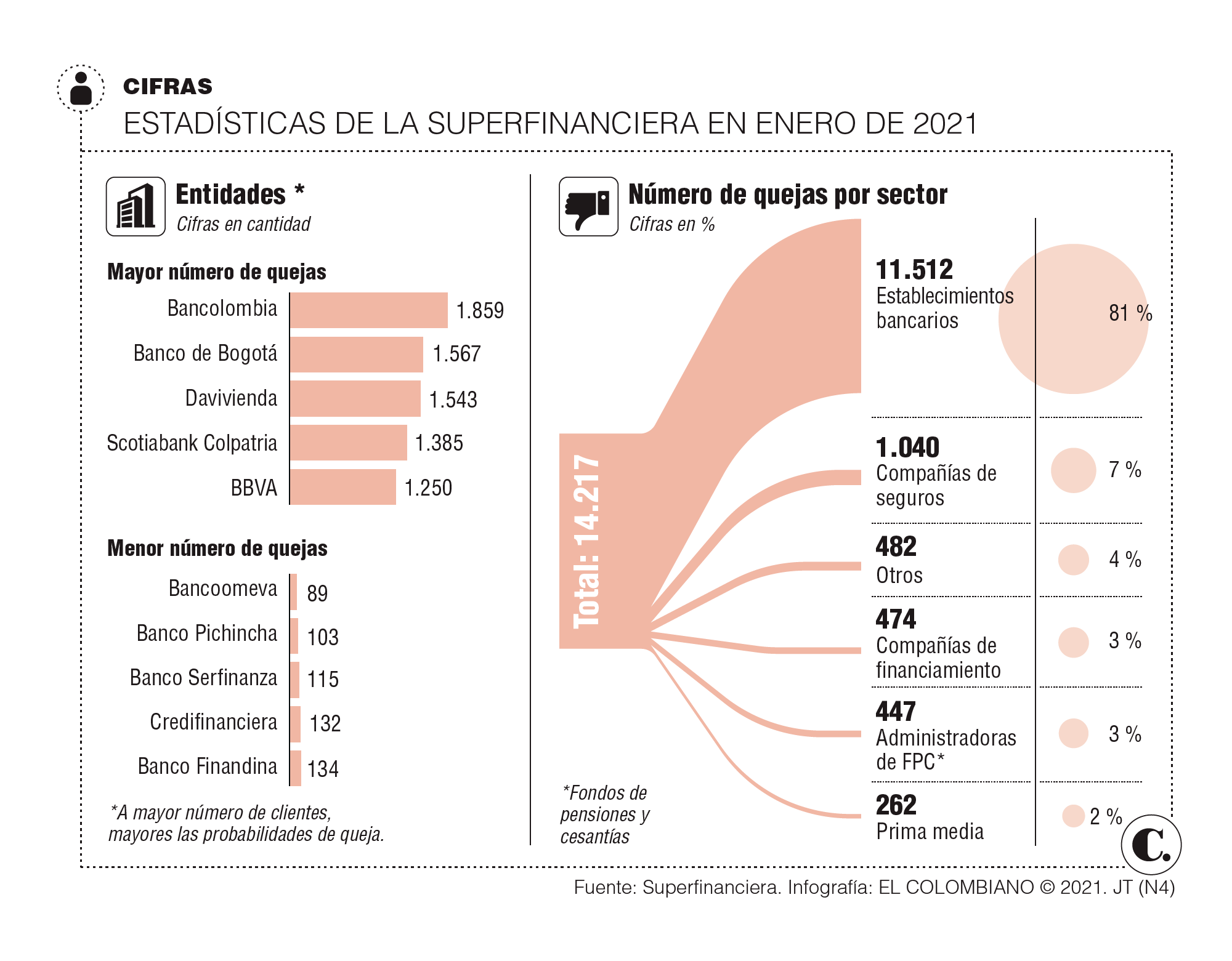 InfogrÃ¡fico