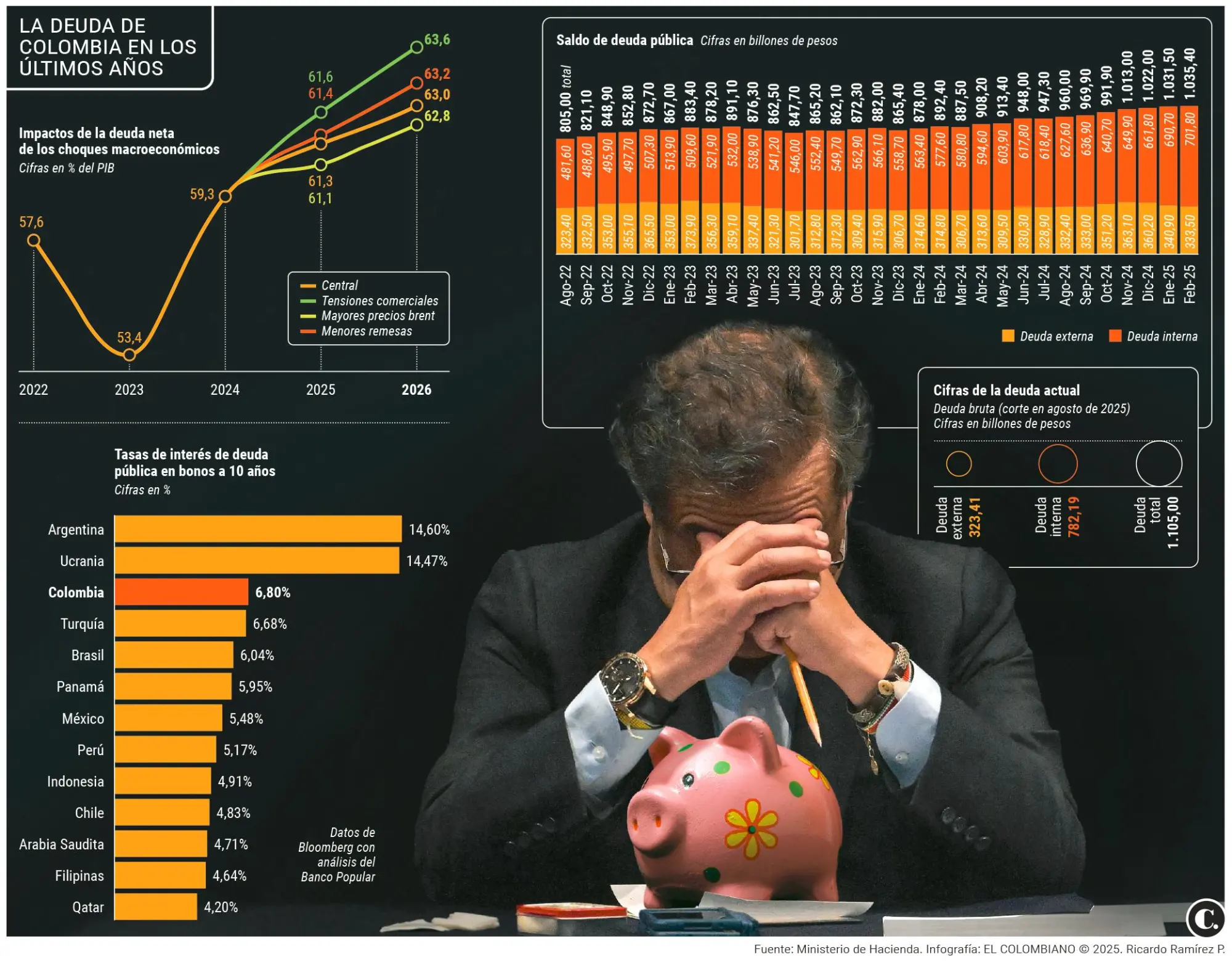 InfogrÃ¡fico