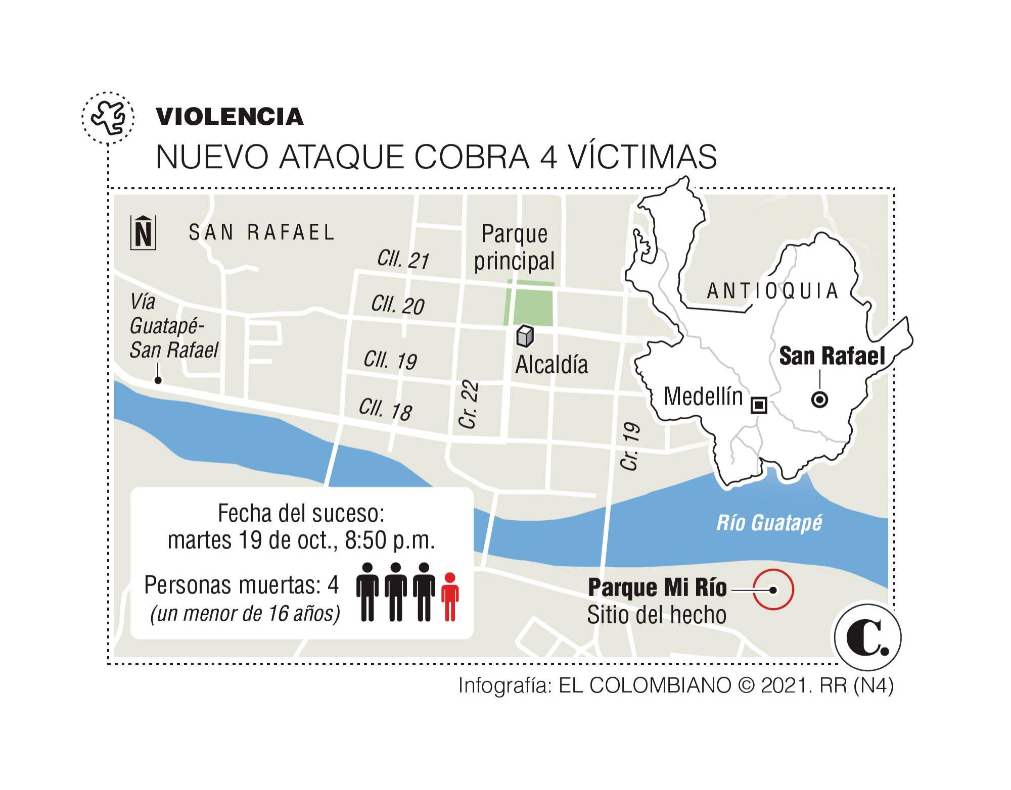InfogrÃ¡fico