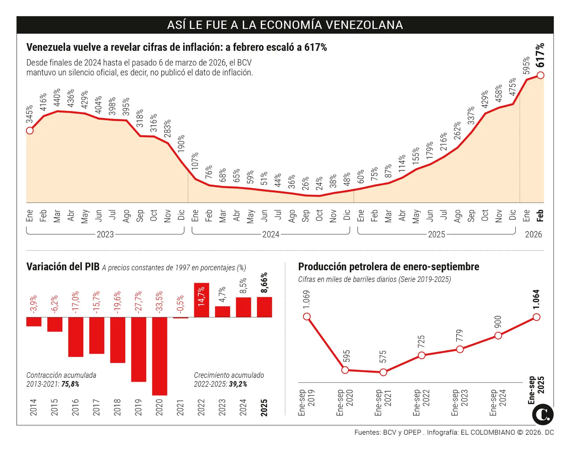InfogrÃ¡fico
