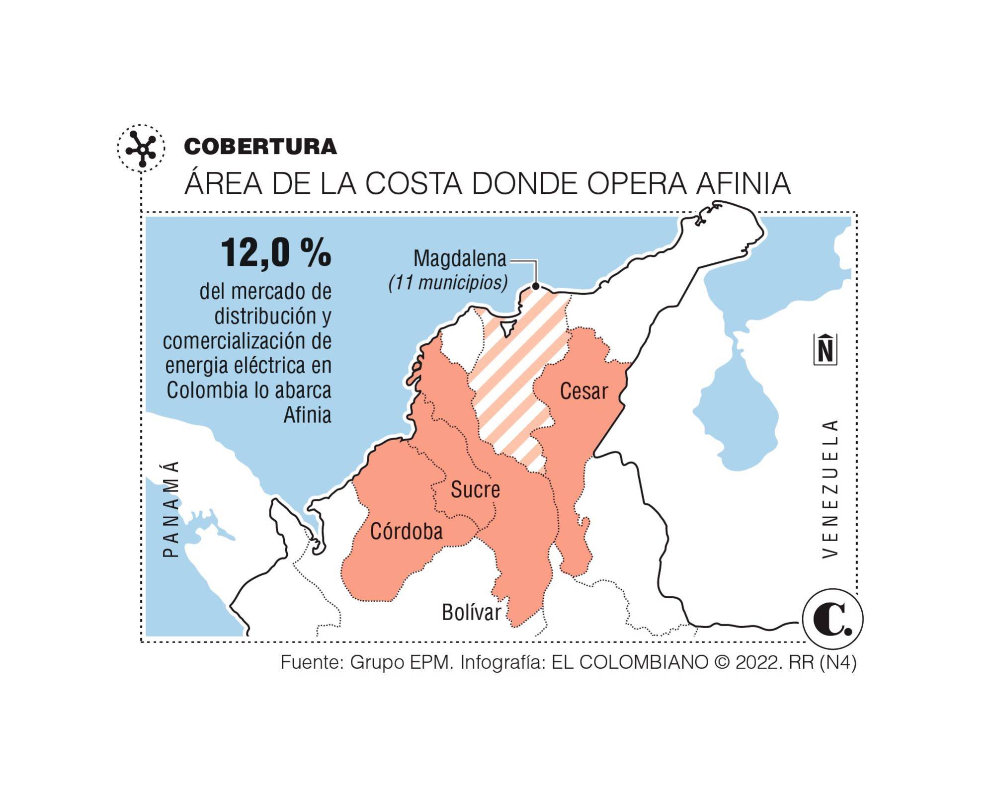 Alerta por Afinia: Pobre gestión y ruidos de corrupción en filial de EPM en la Costa