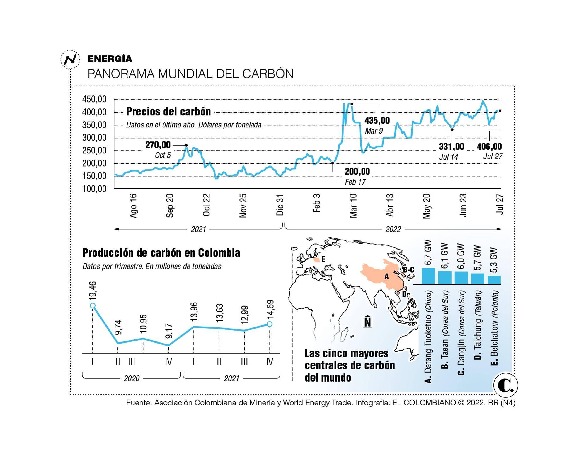 InfogrÃ¡fico