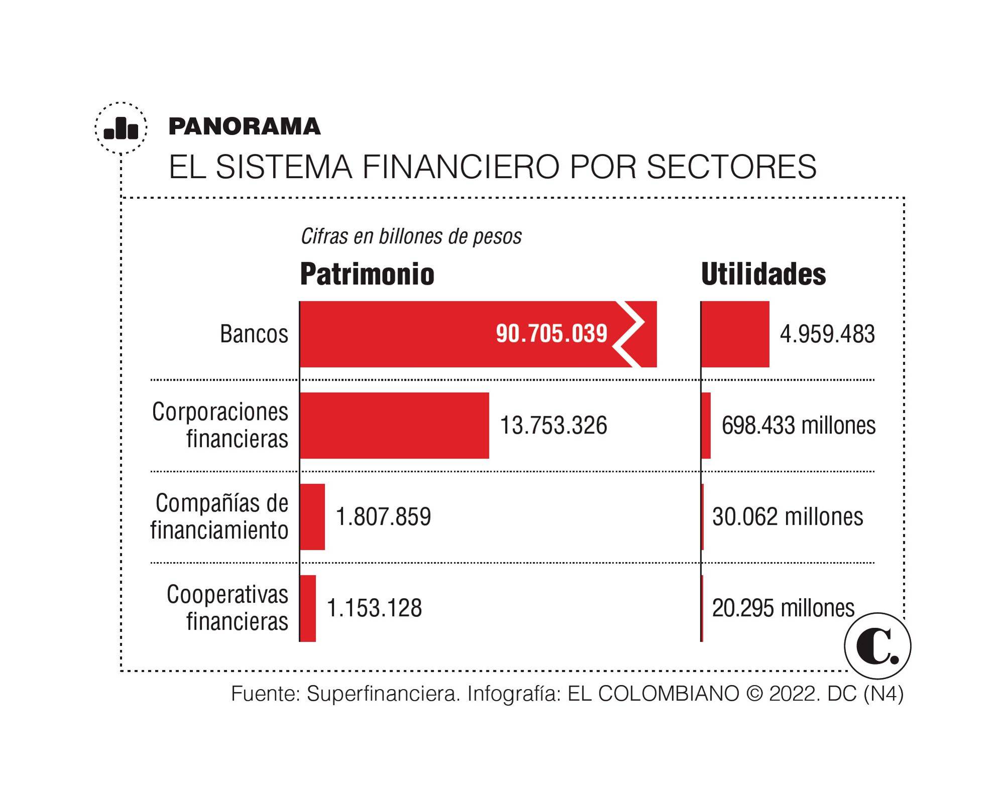 InfogrÃ¡fico