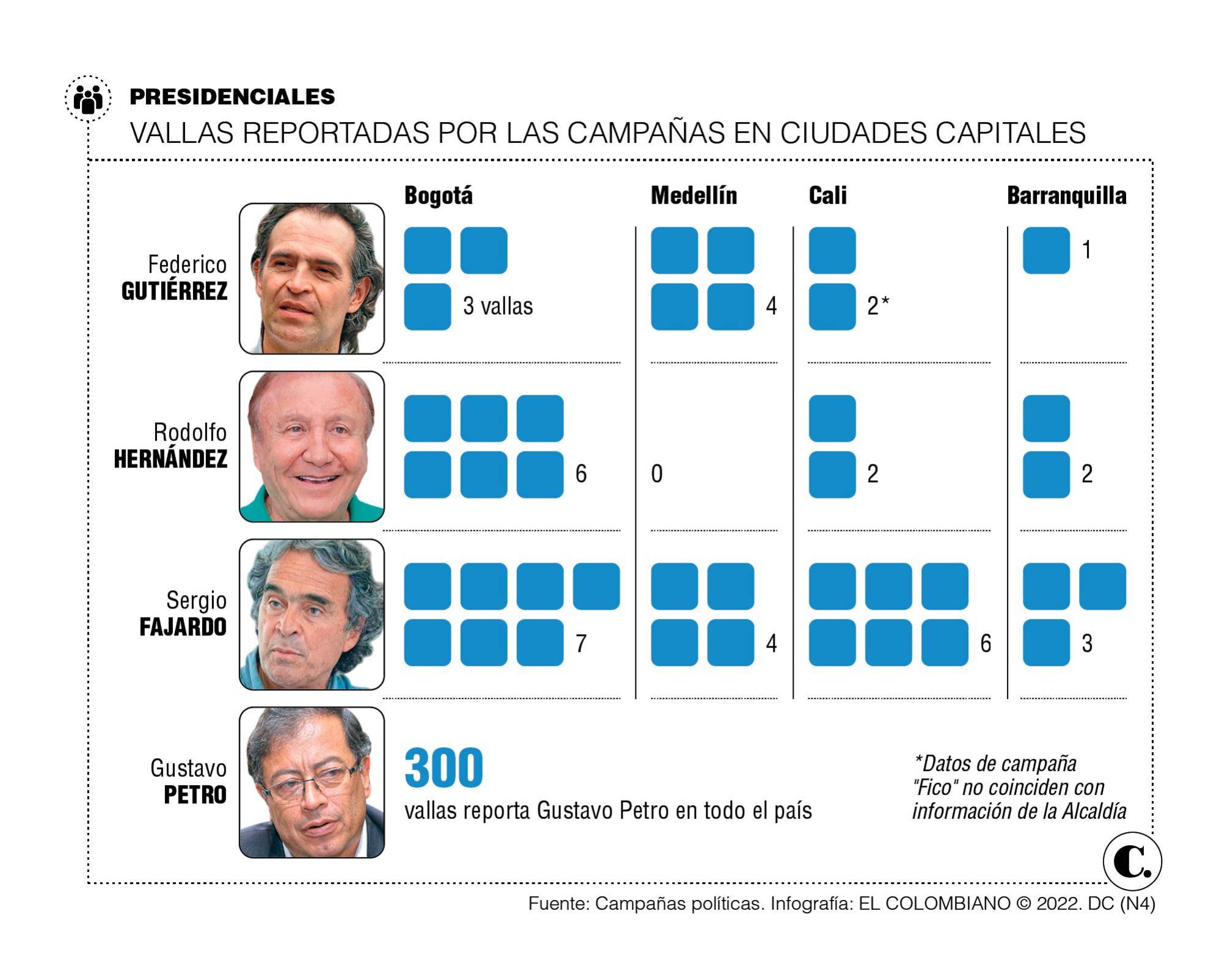 InfogrÃ¡fico