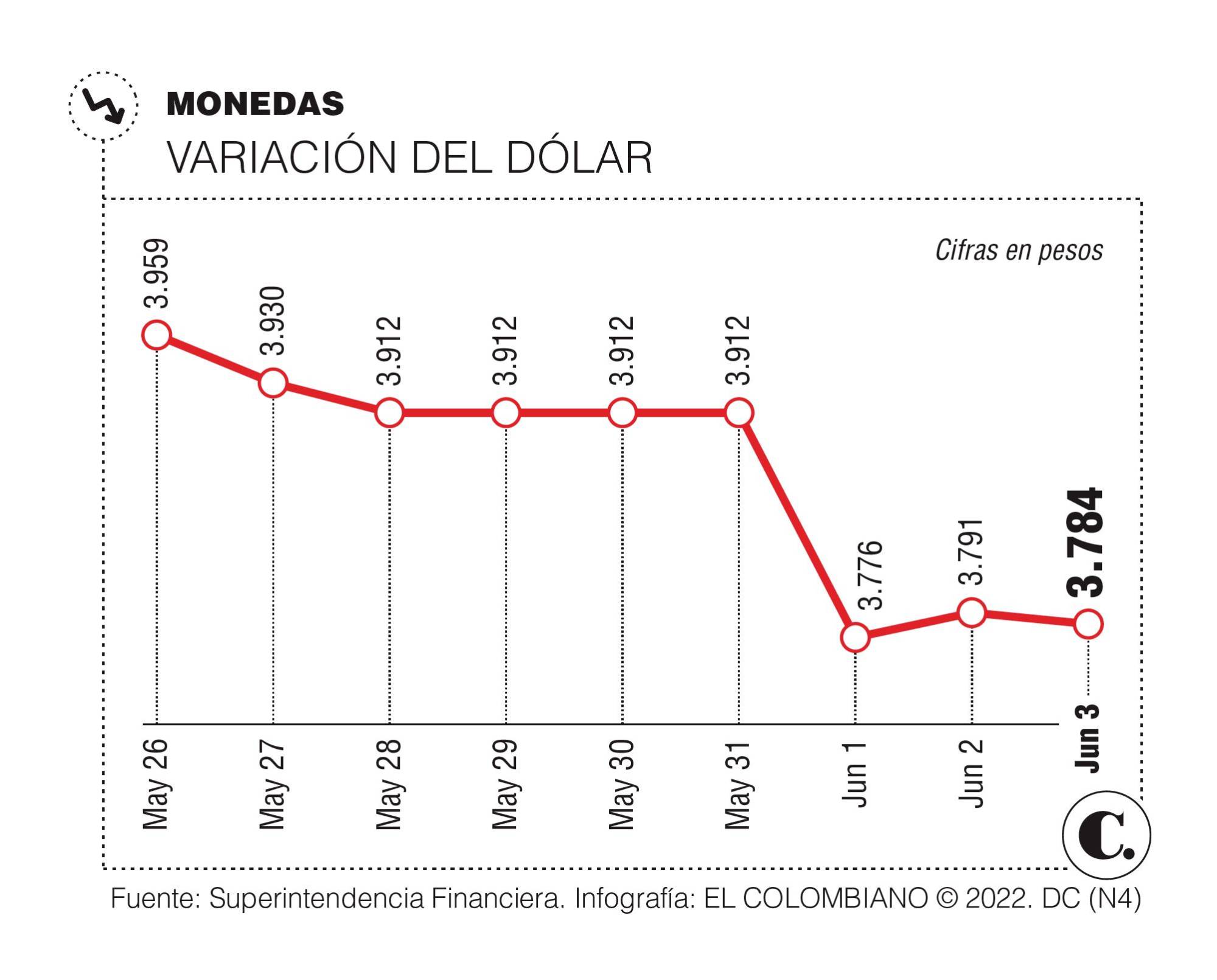 InfogrÃ¡fico