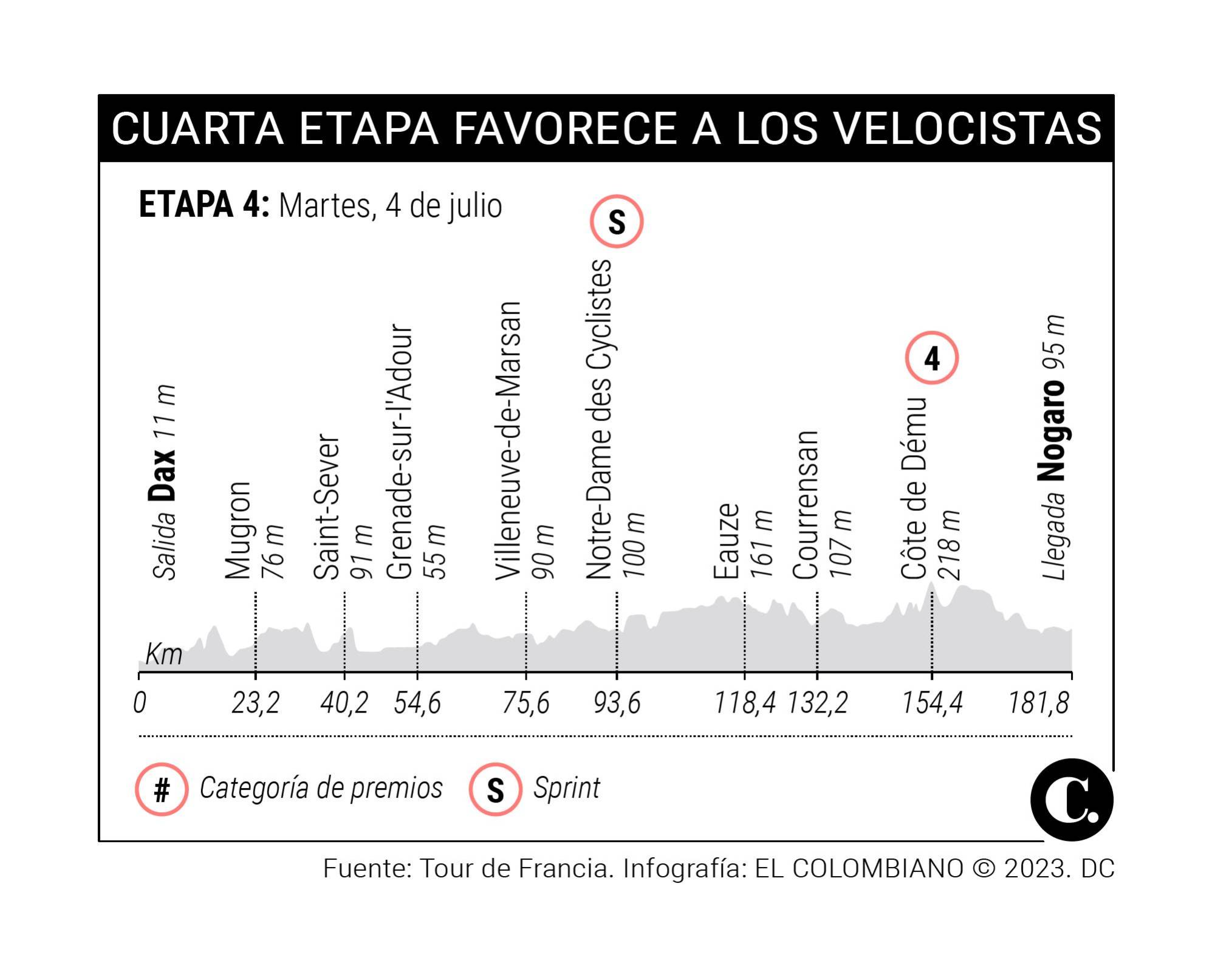 InfogrÃ¡fico