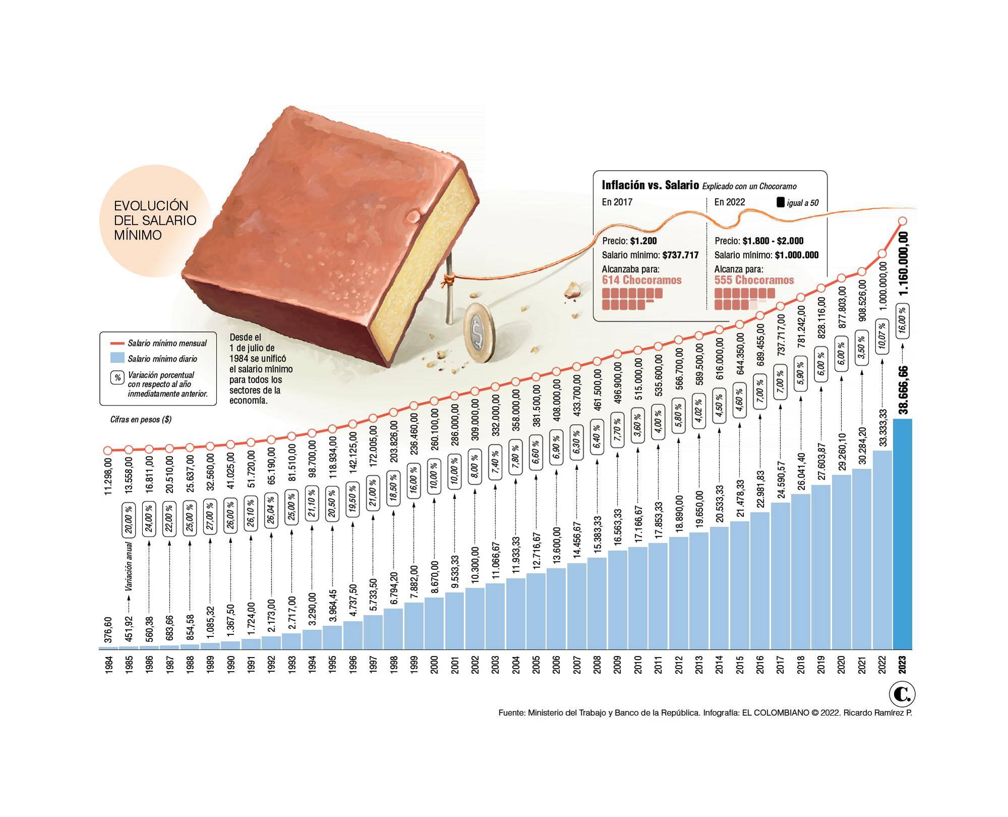 InfogrÃ¡fico