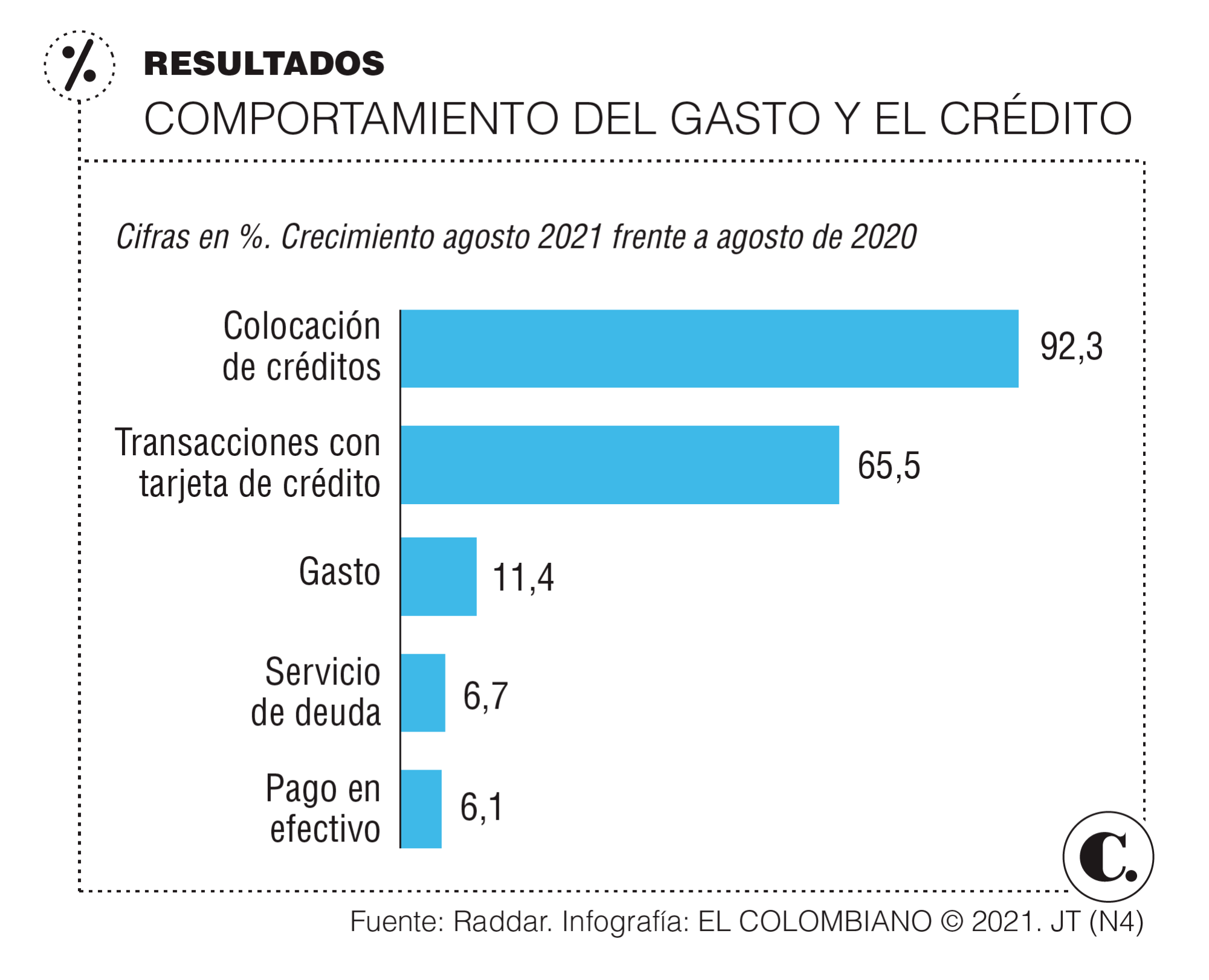 InfogrÃ¡fico