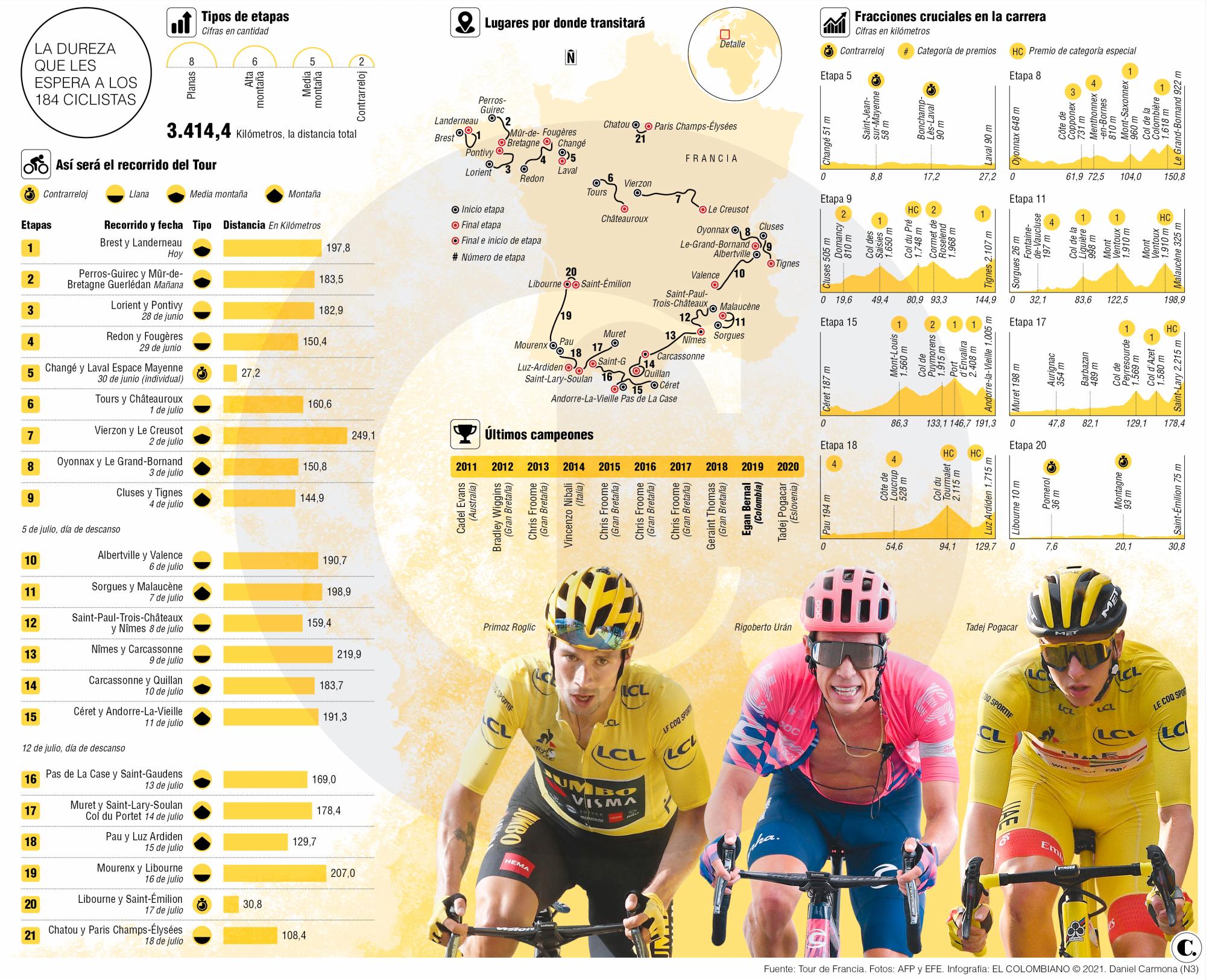 InfogrÃ¡fico