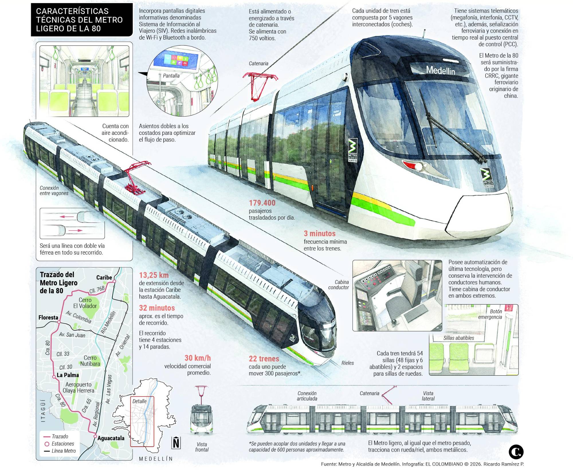 InfogrÃ¡fico