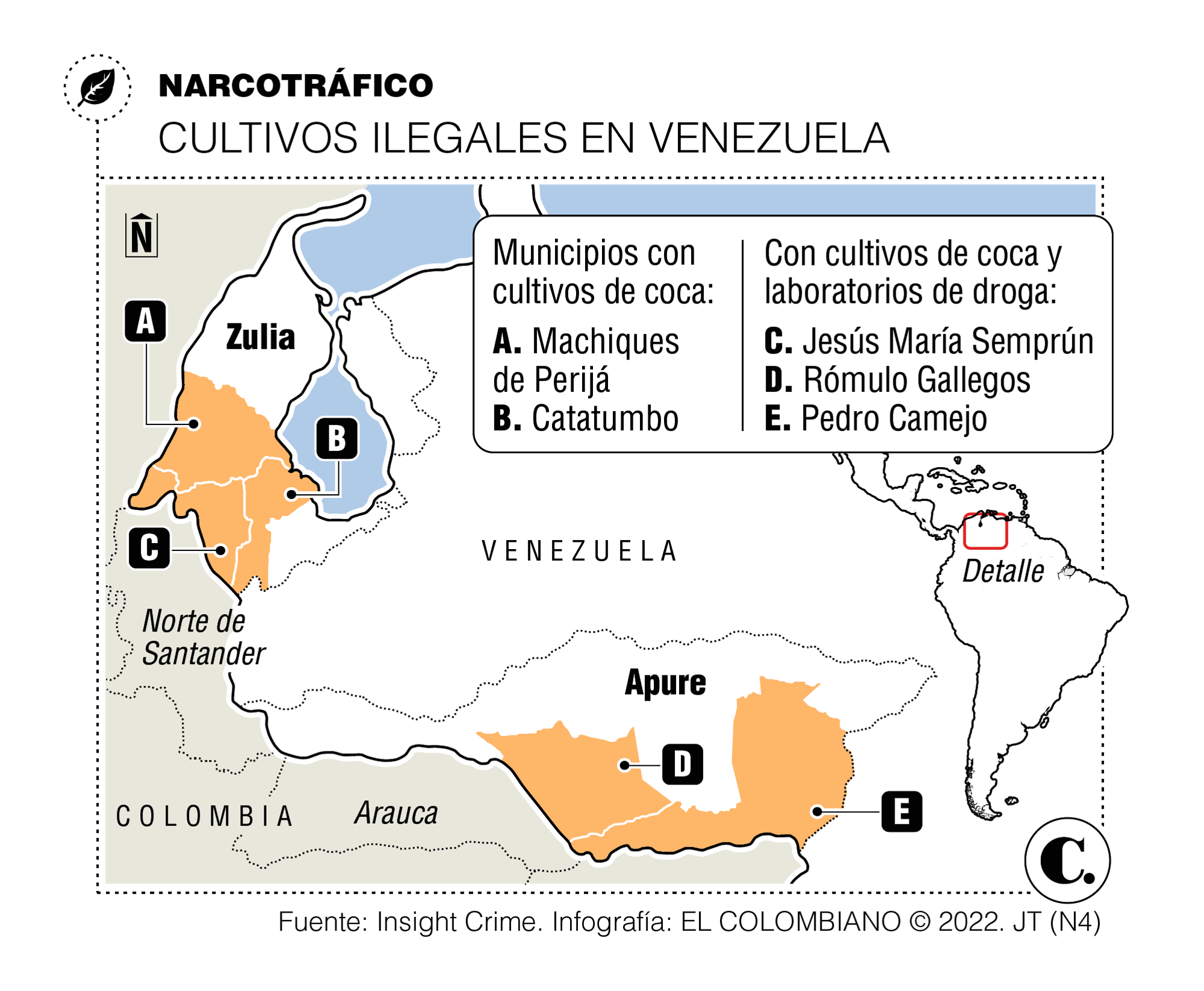 InfogrÃ¡fico