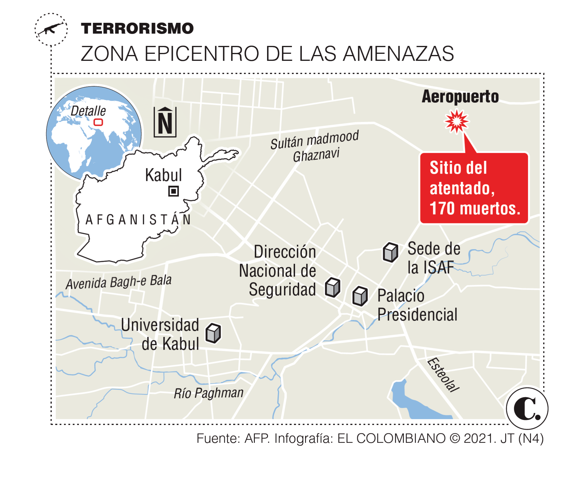 InfogrÃ¡fico